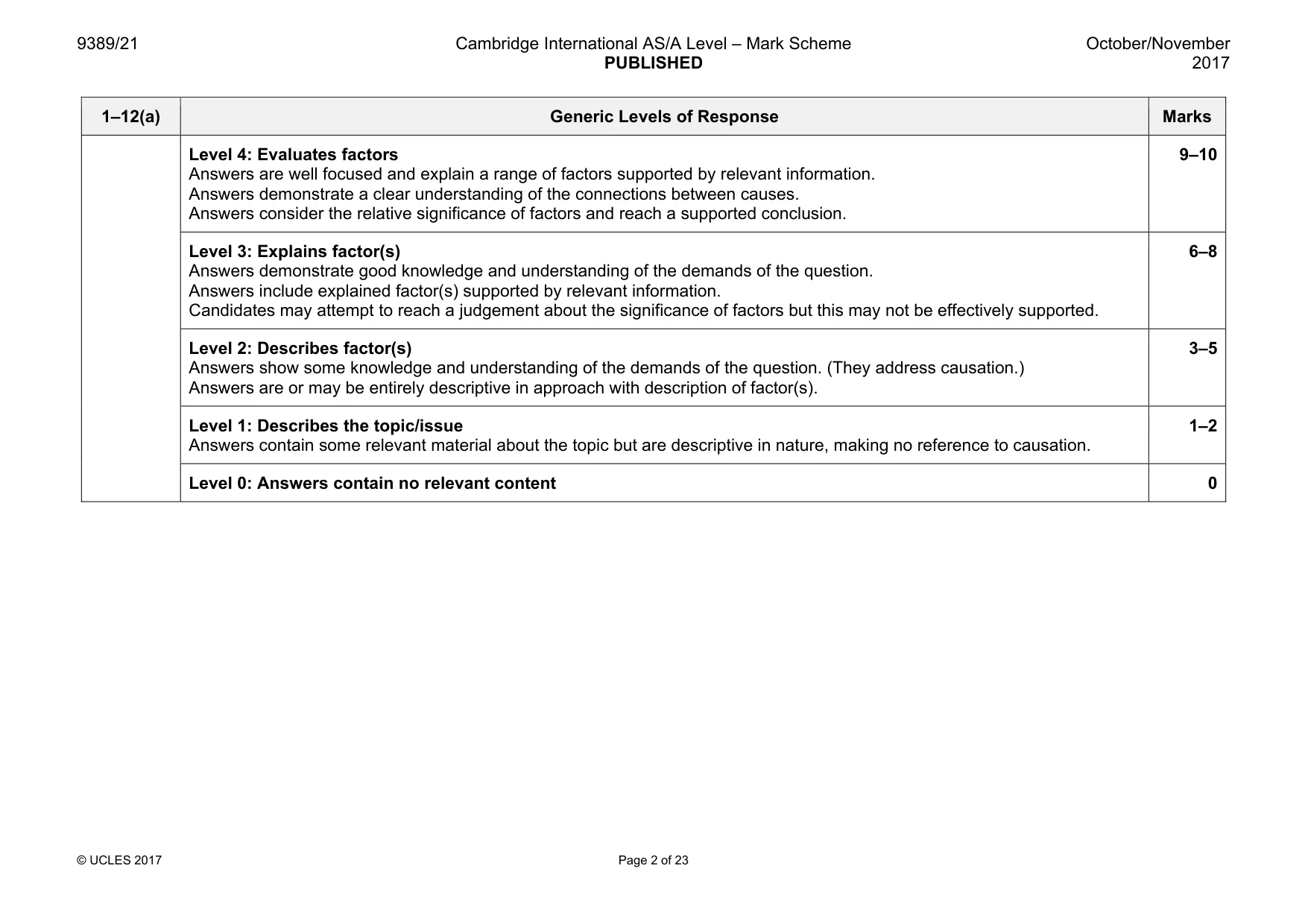 Mark scheme, page 2 of 23