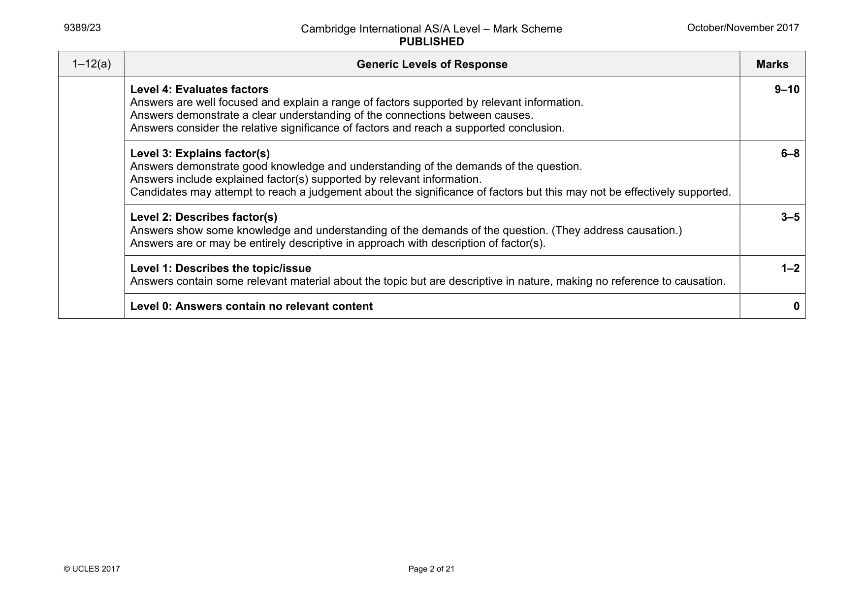 Mark scheme, page 2 of 21