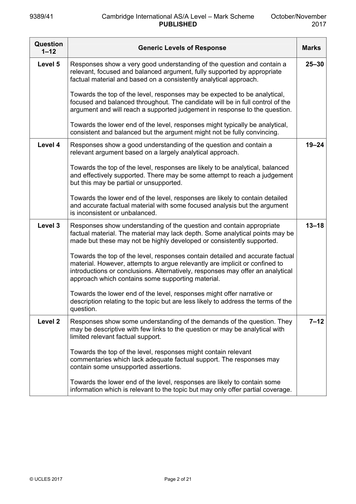 Mark scheme, page 2 of 21