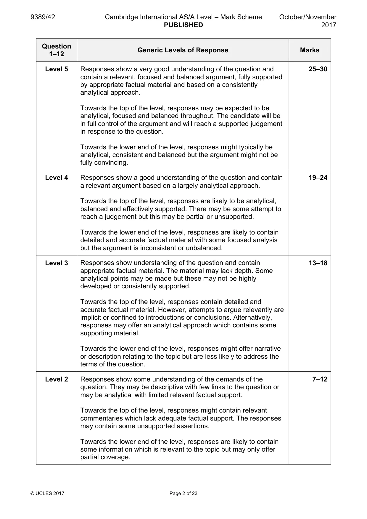 Mark scheme, page 2 of 23