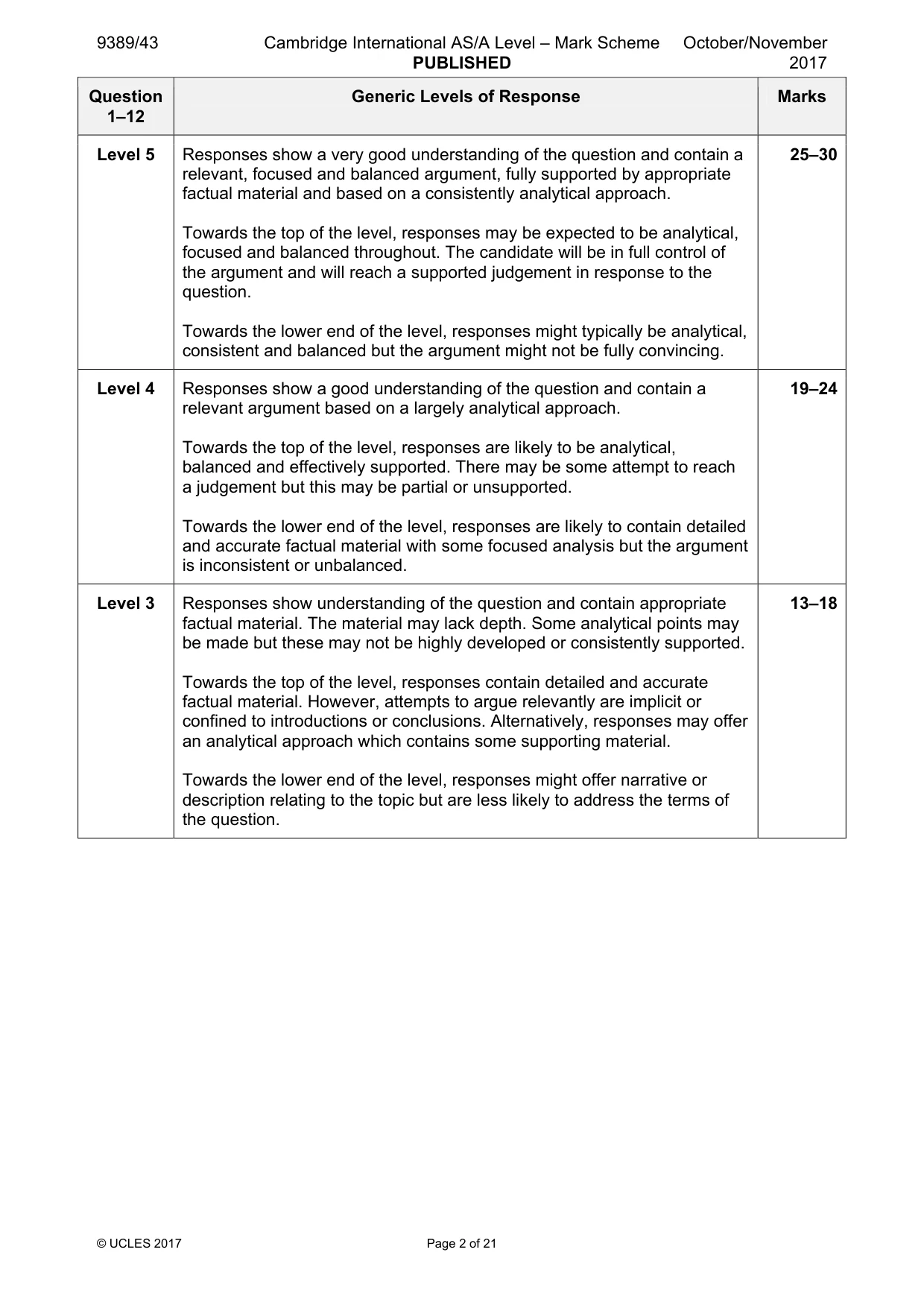 Mark scheme, page 2 of 21