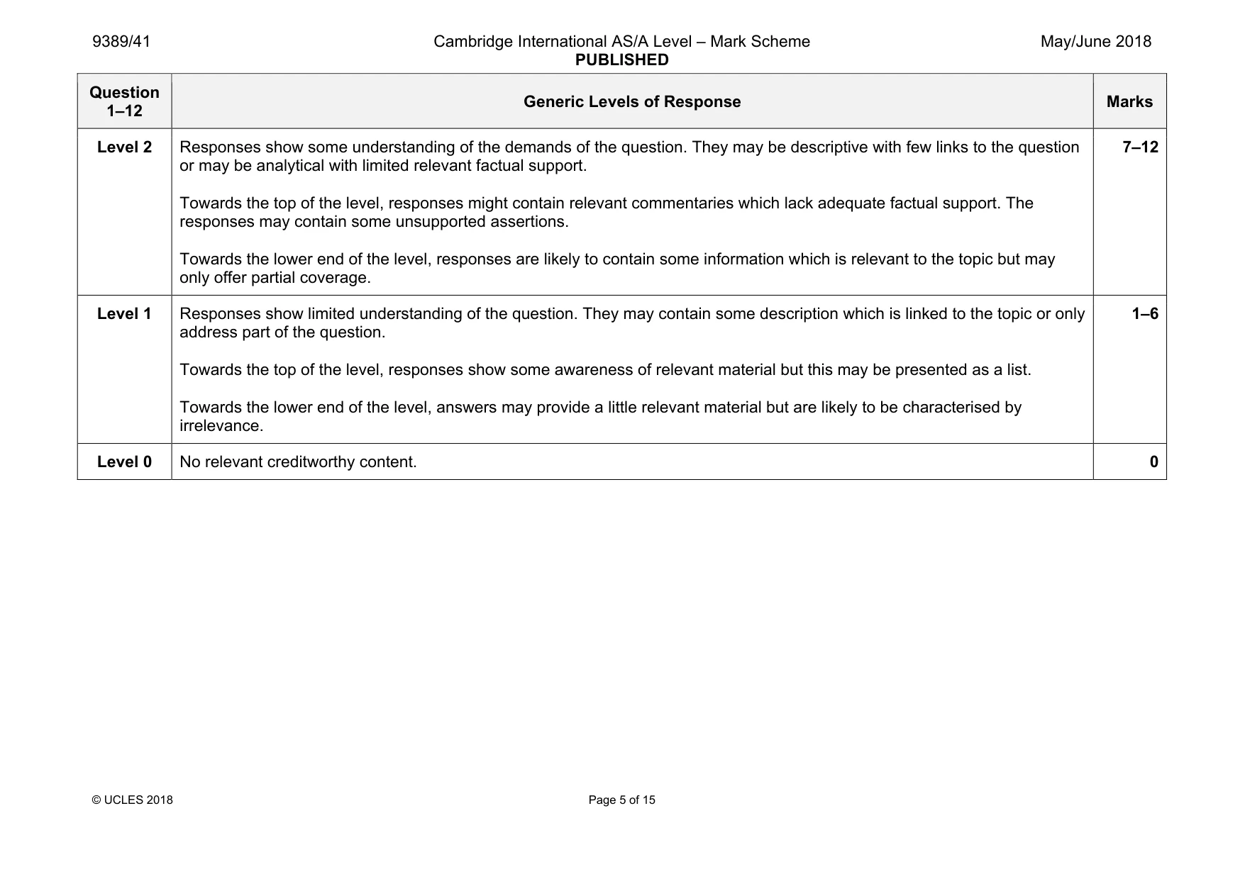 Mark scheme, page 5 of 15