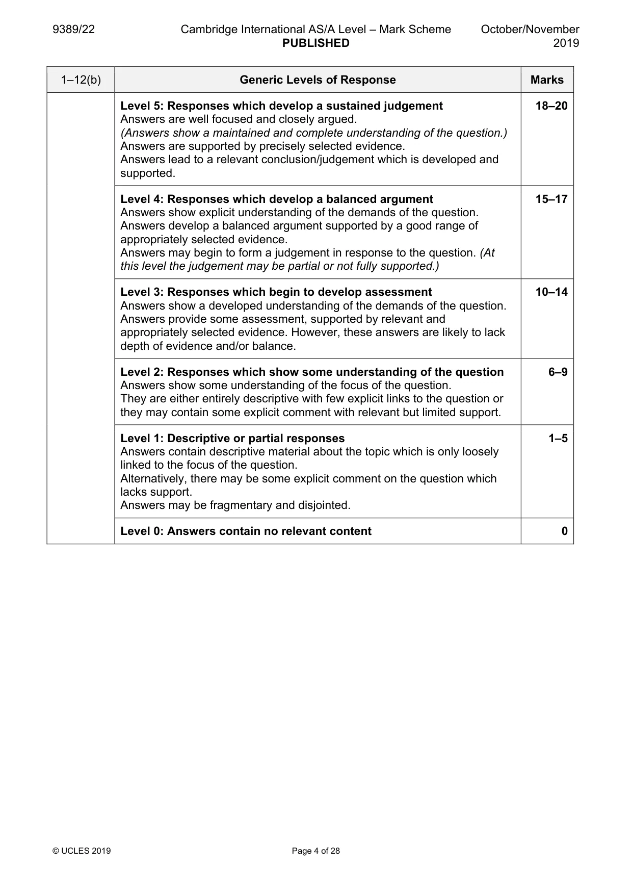 Mark scheme, page 4 of 28