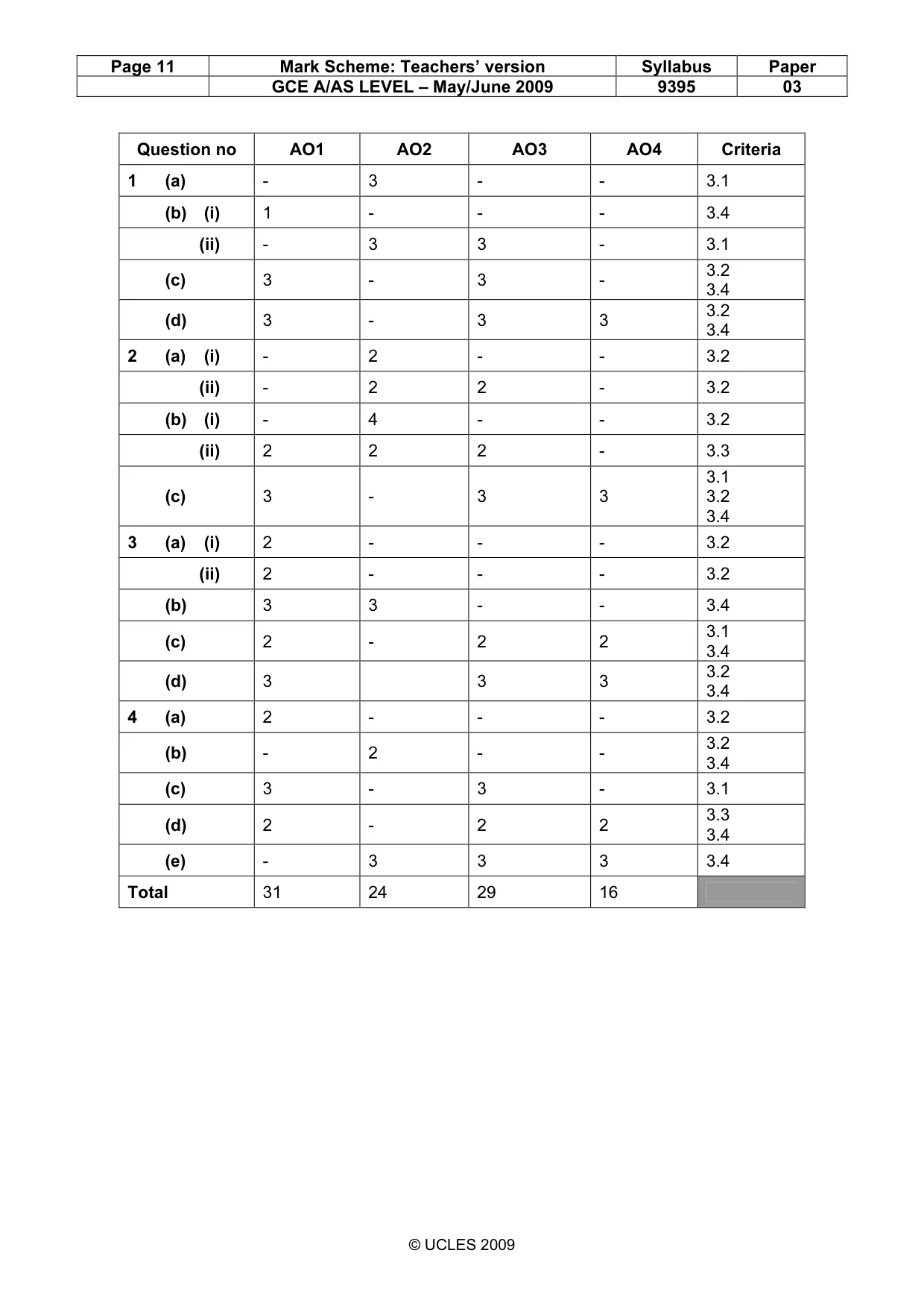 Mark scheme, page 11 of 11