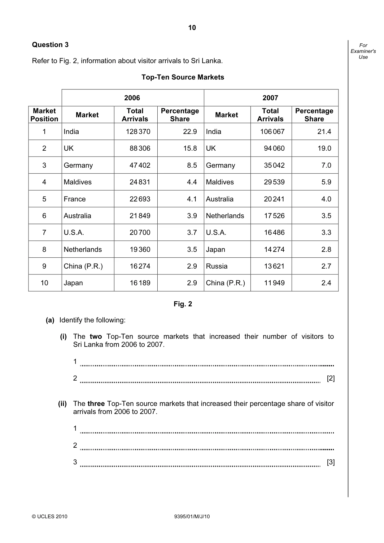 Cambridge A Level Travel and Tourism 9395 2010 May/June Paper 1 · Variant 1 question paper, page 10 of 16