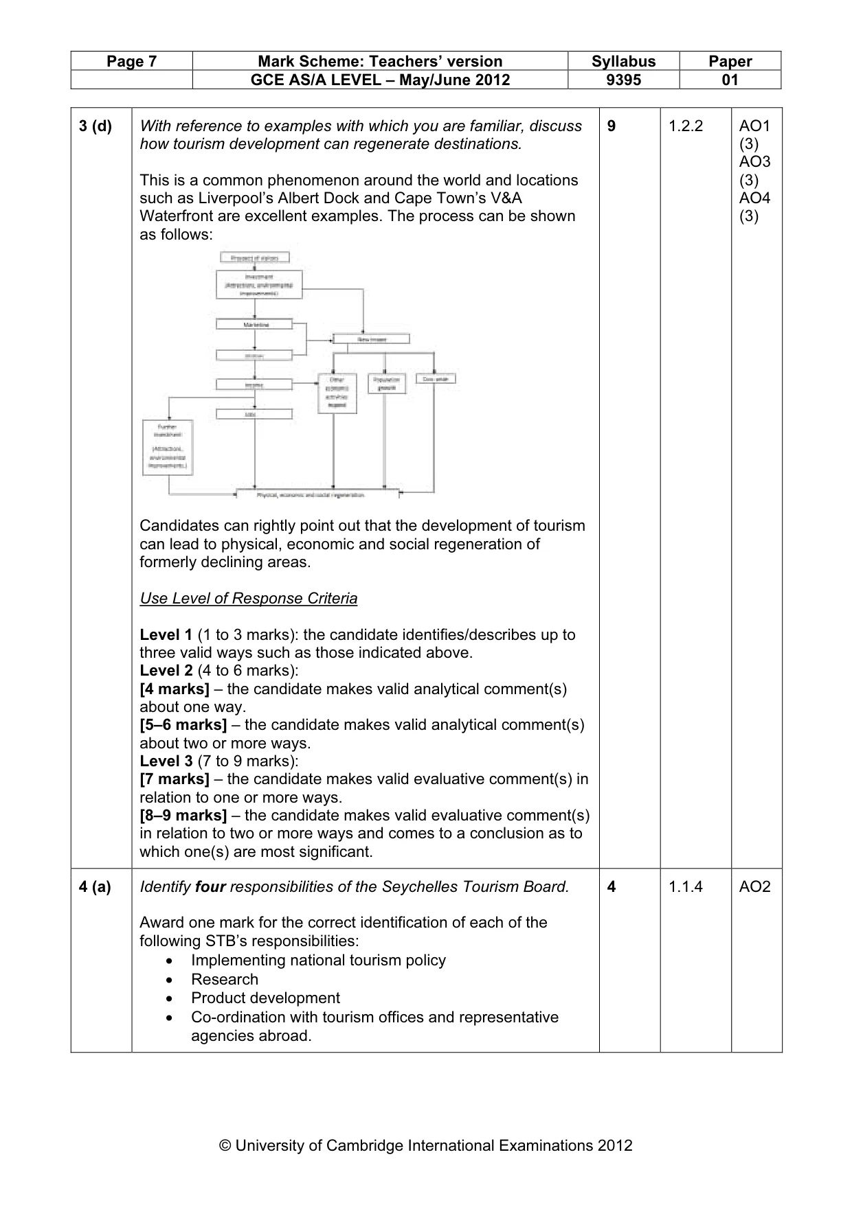 Mark scheme, page 7 of 9