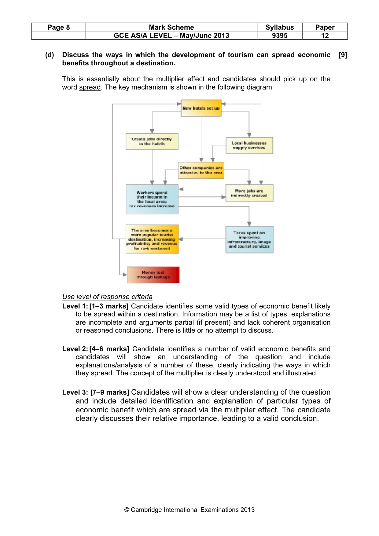 Mark scheme, page 8 of 8