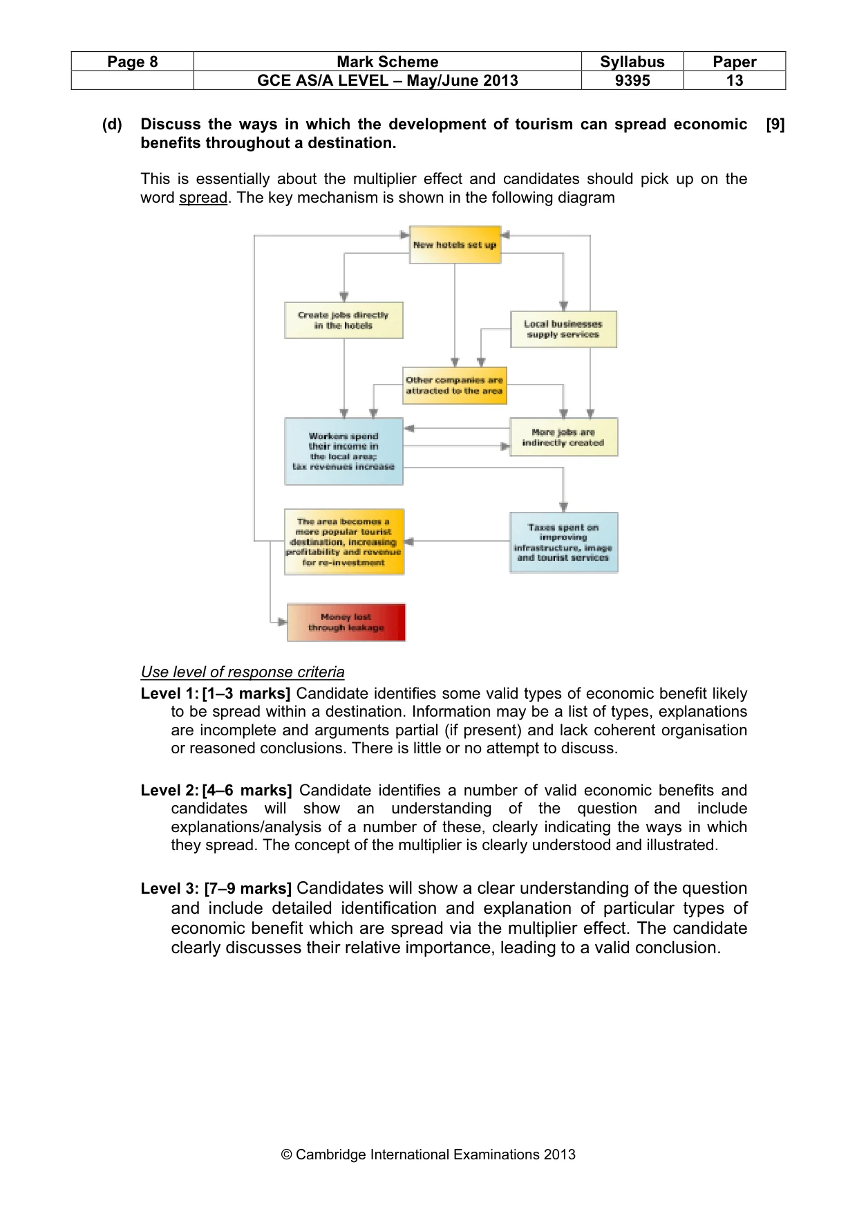 Mark scheme, page 8 of 8