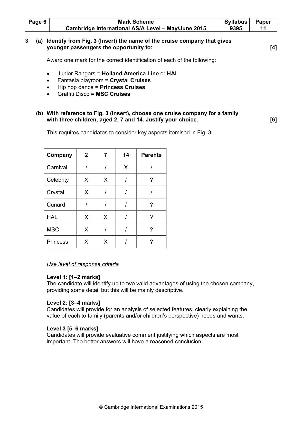 Mark scheme, page 6 of 9