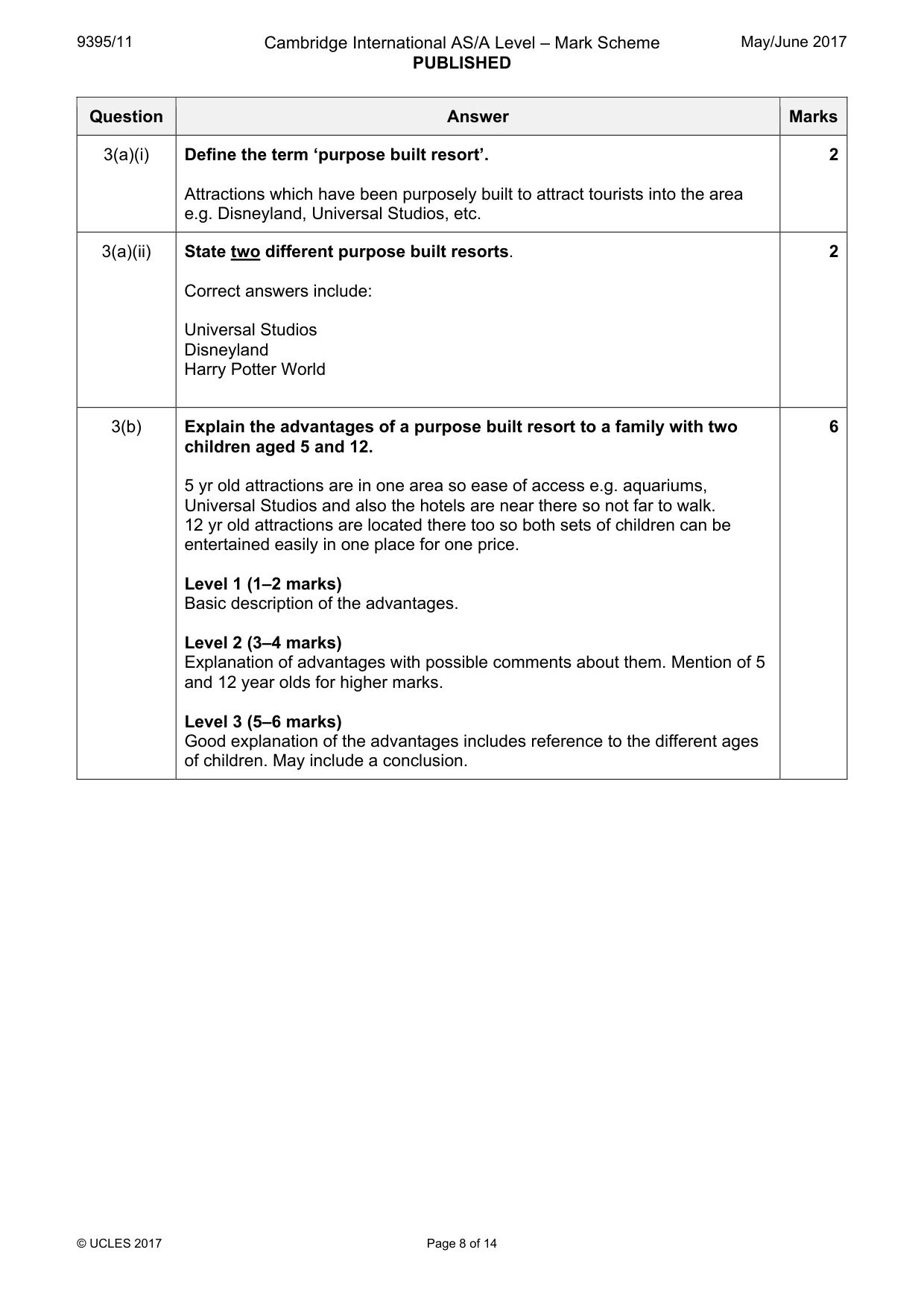 Mark scheme, page 8 of 14