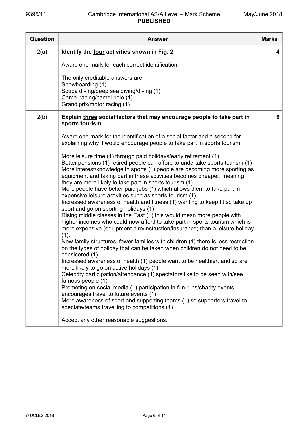 Mark scheme, page 6 of 14