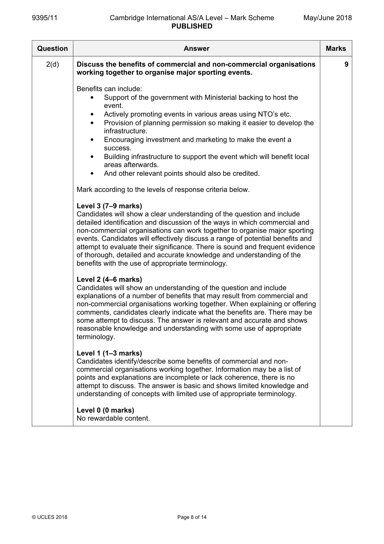 Mark scheme, page 8 of 14