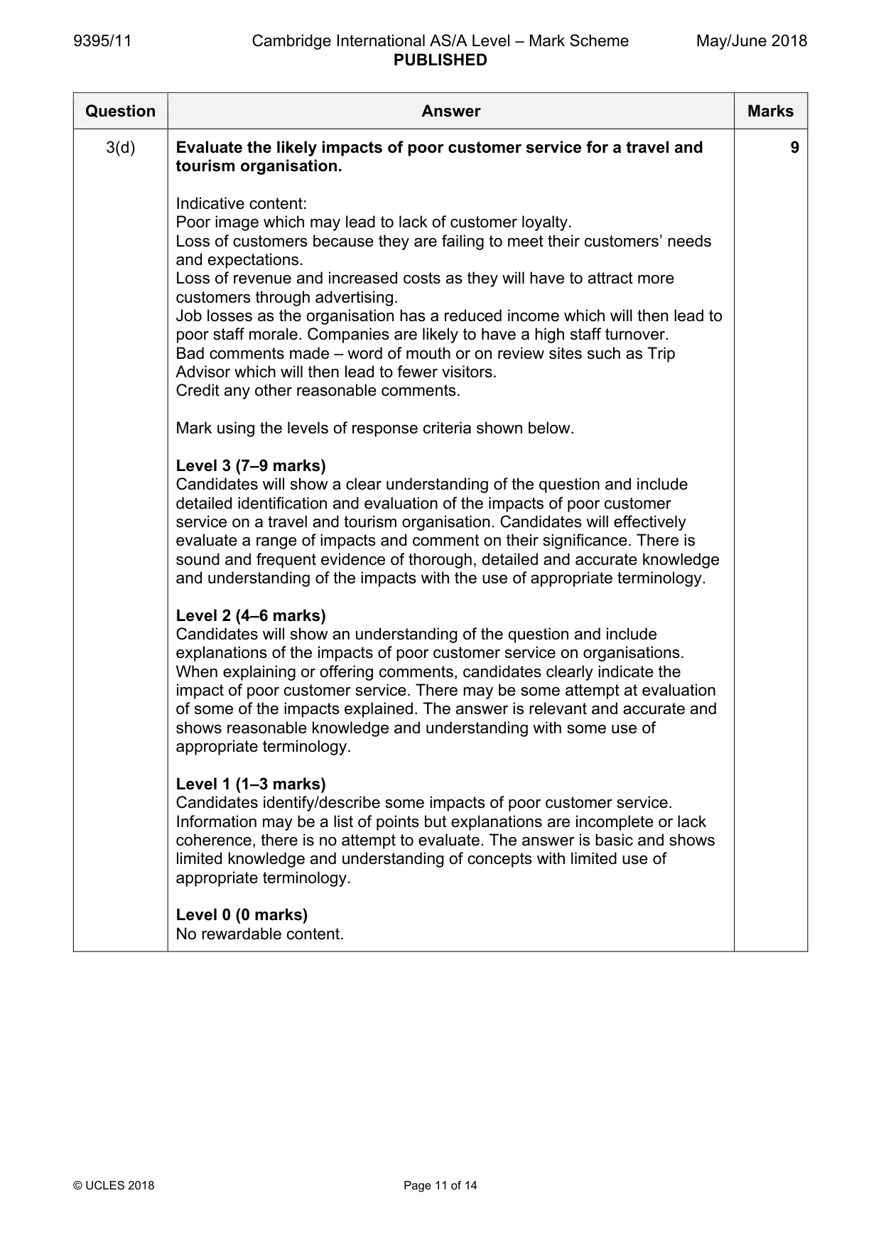 Mark scheme, page 11 of 14