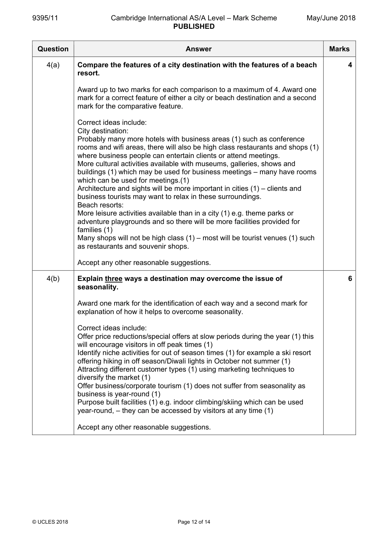 Mark scheme, page 12 of 14