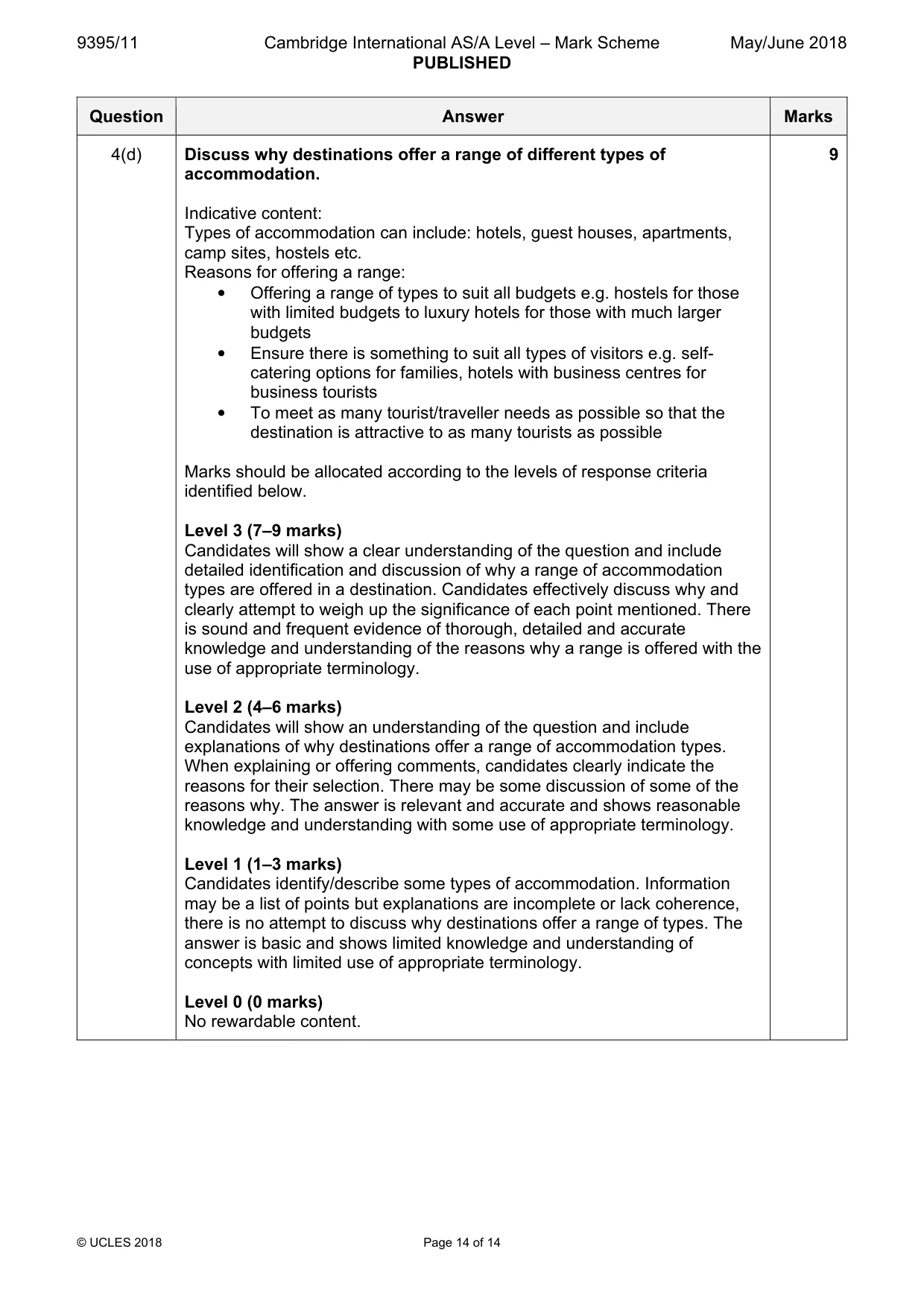 Mark scheme, page 14 of 14