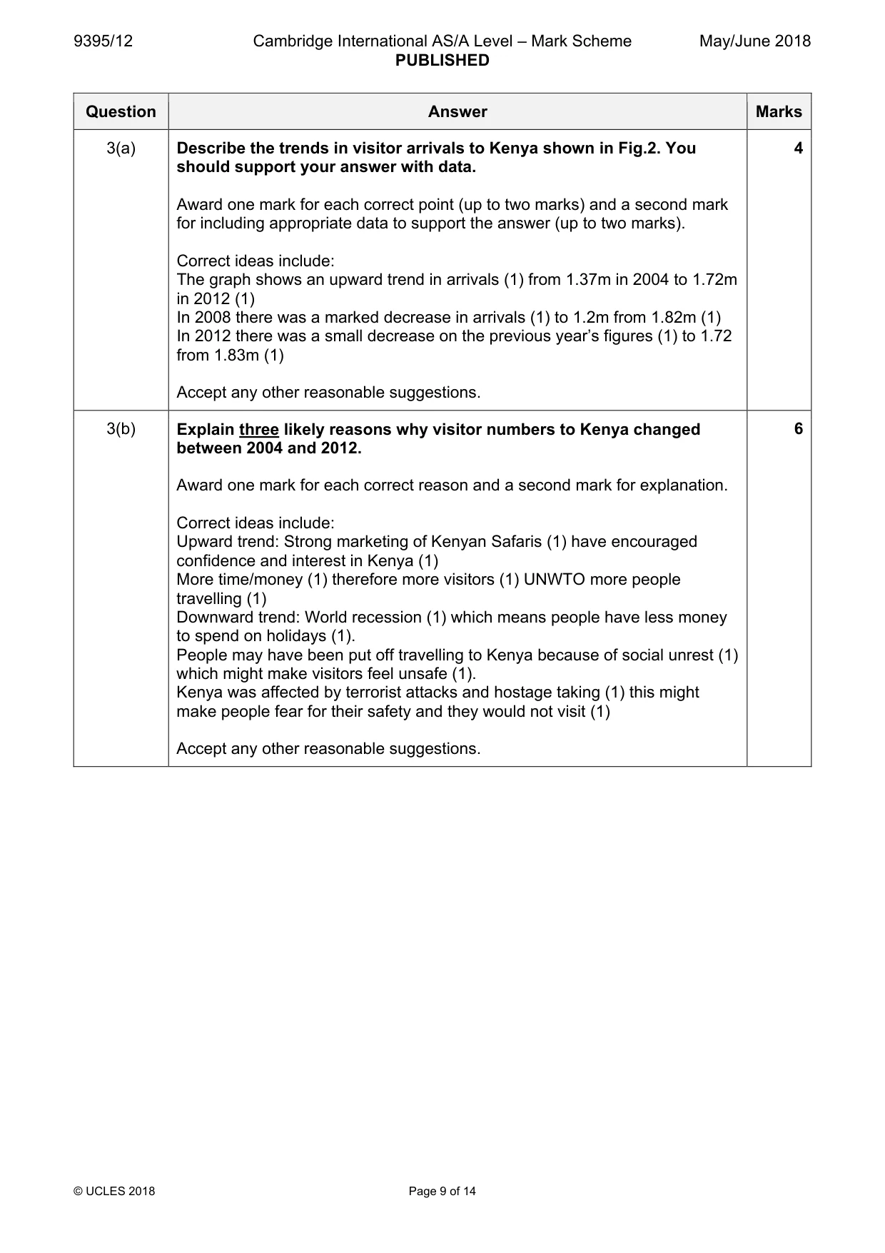 Mark scheme, page 9 of 14