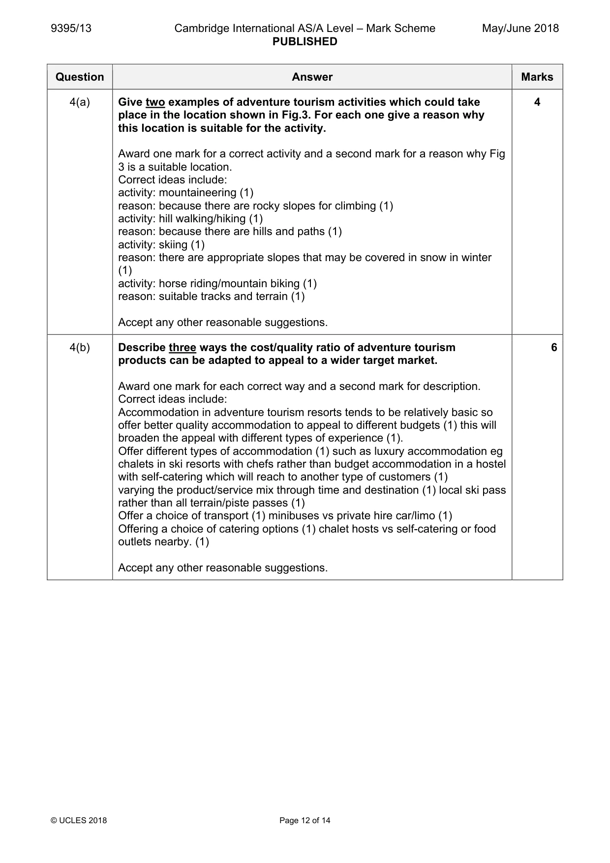 Mark scheme, page 12 of 14