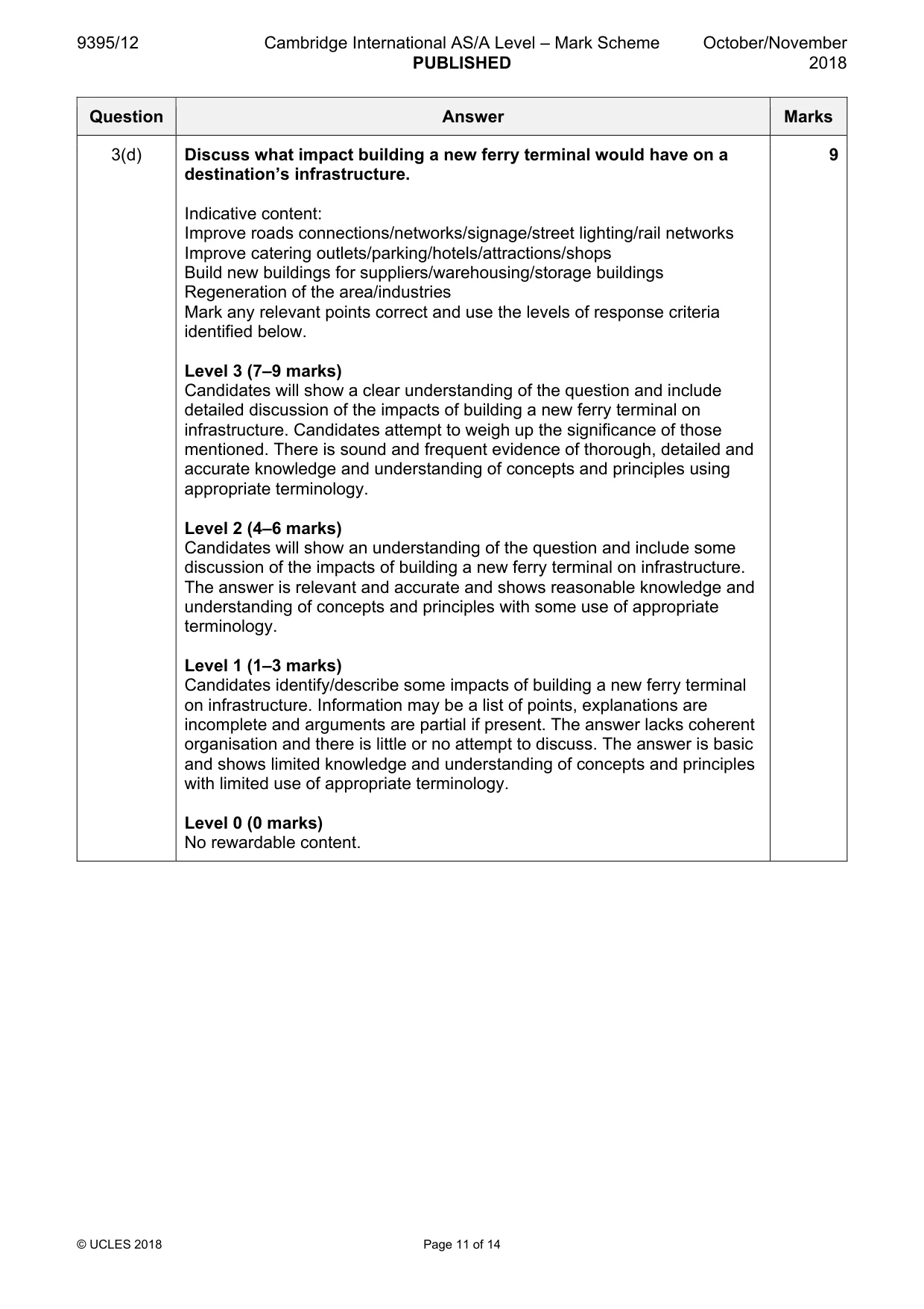 Mark scheme, page 11 of 14