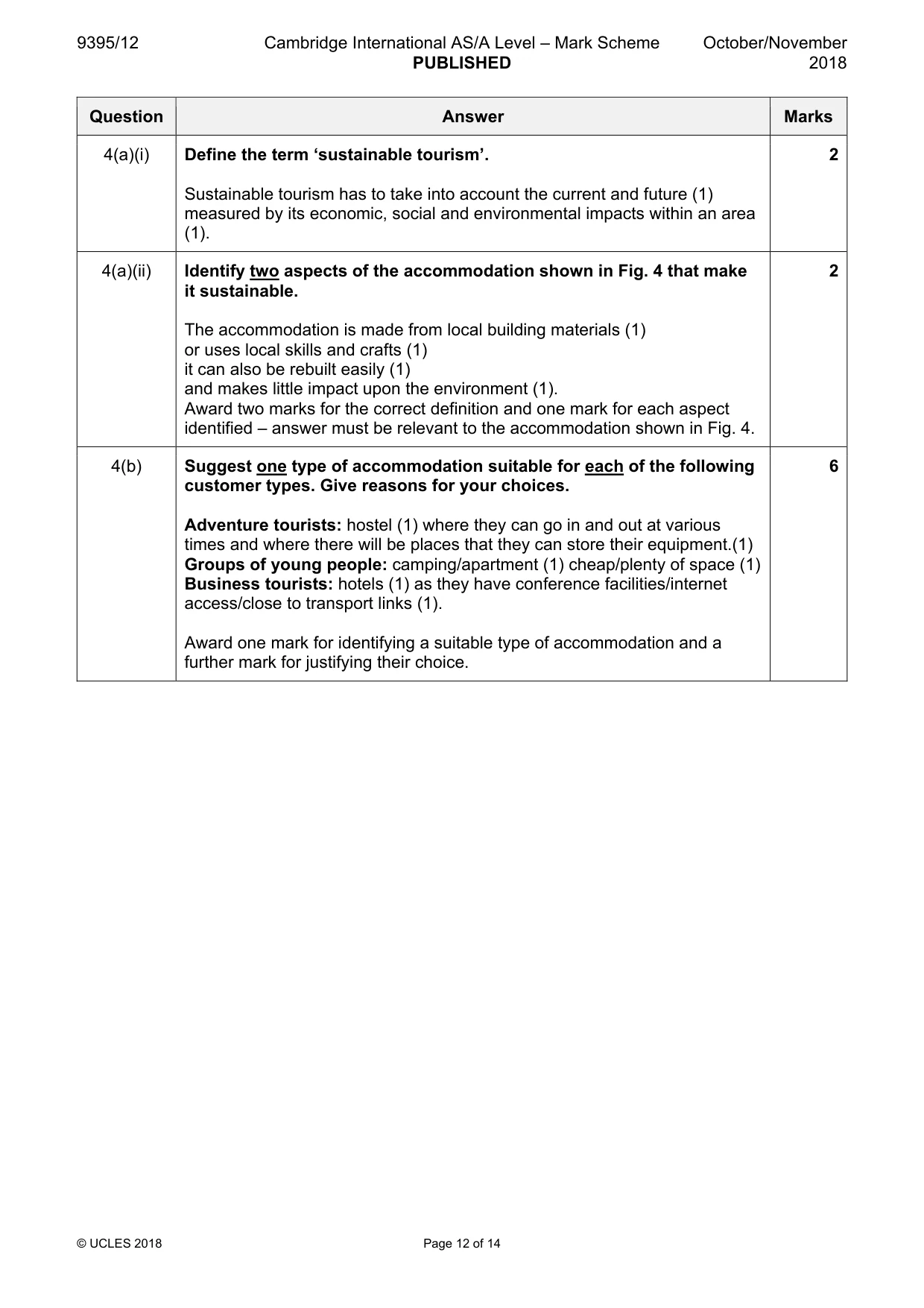 Mark scheme, page 12 of 14