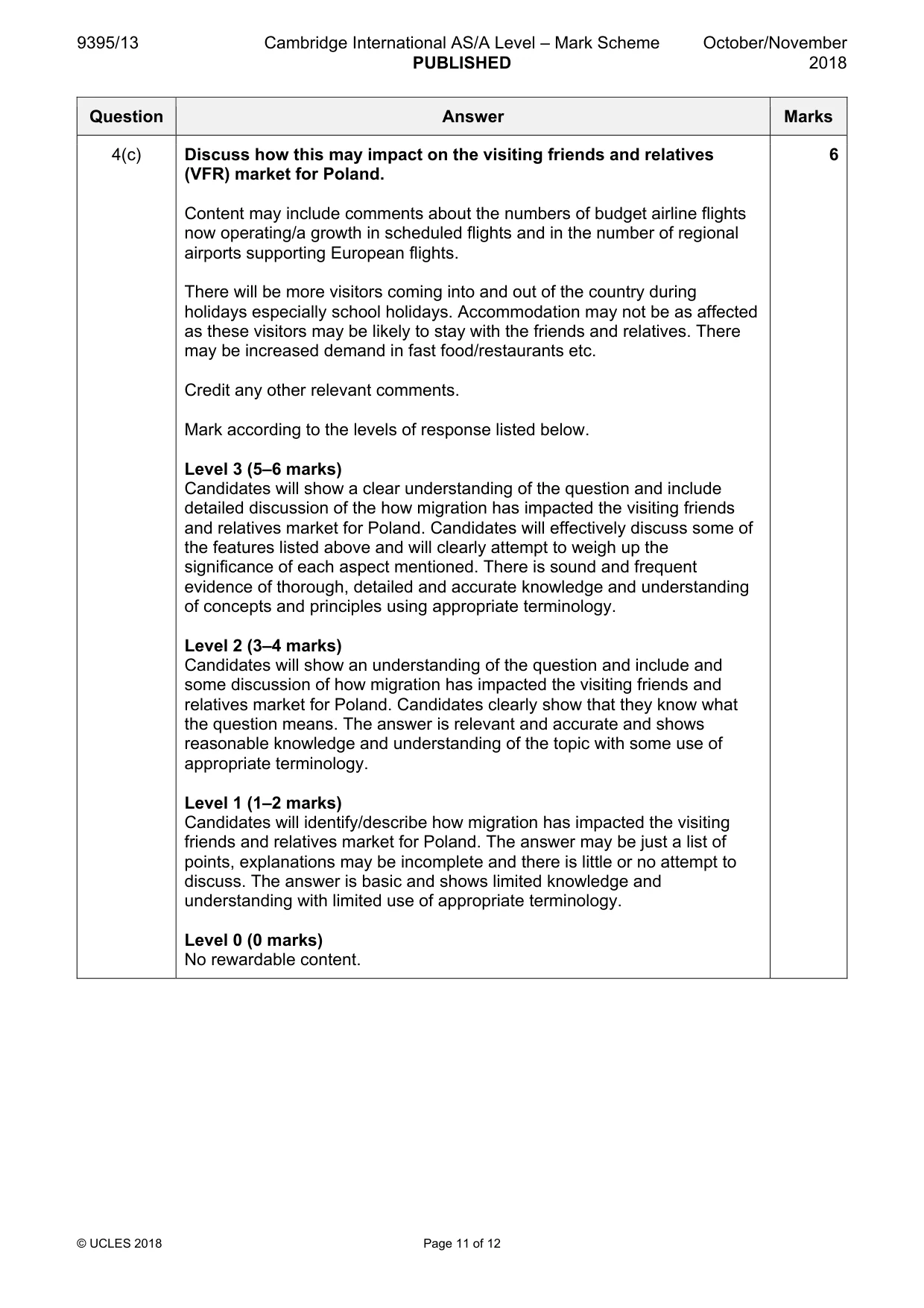 Mark scheme, page 11 of 12