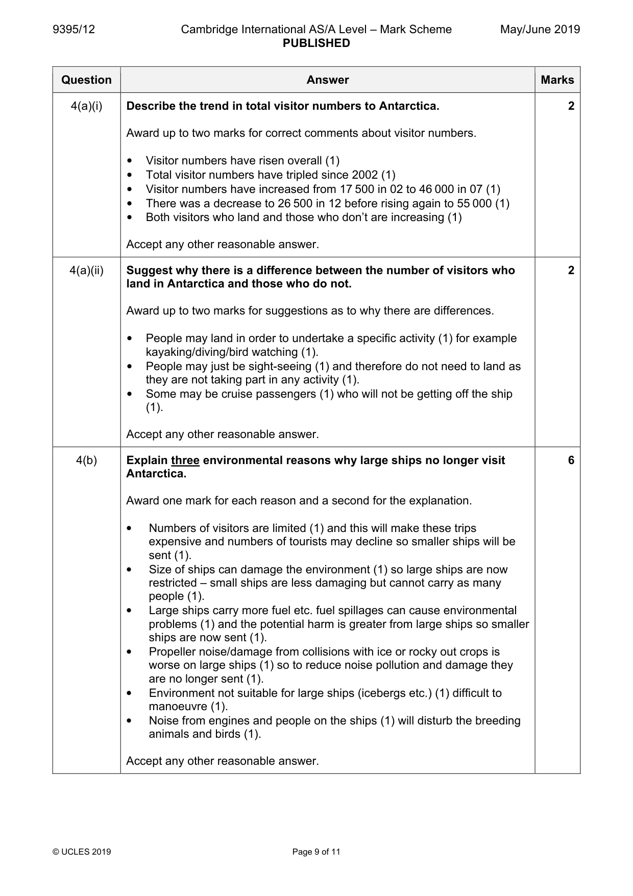 Mark scheme, page 9 of 11