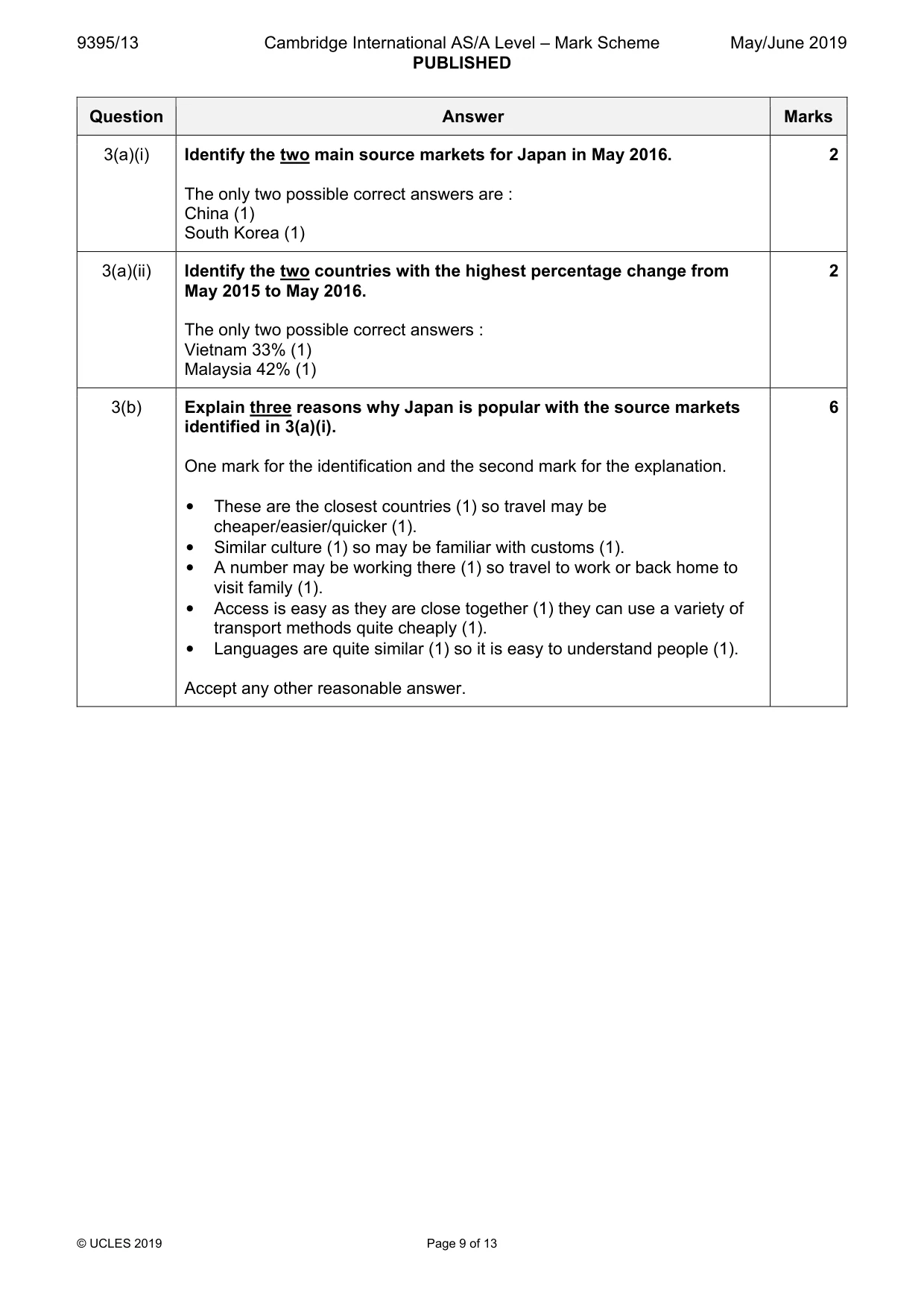 Mark scheme, page 9 of 13