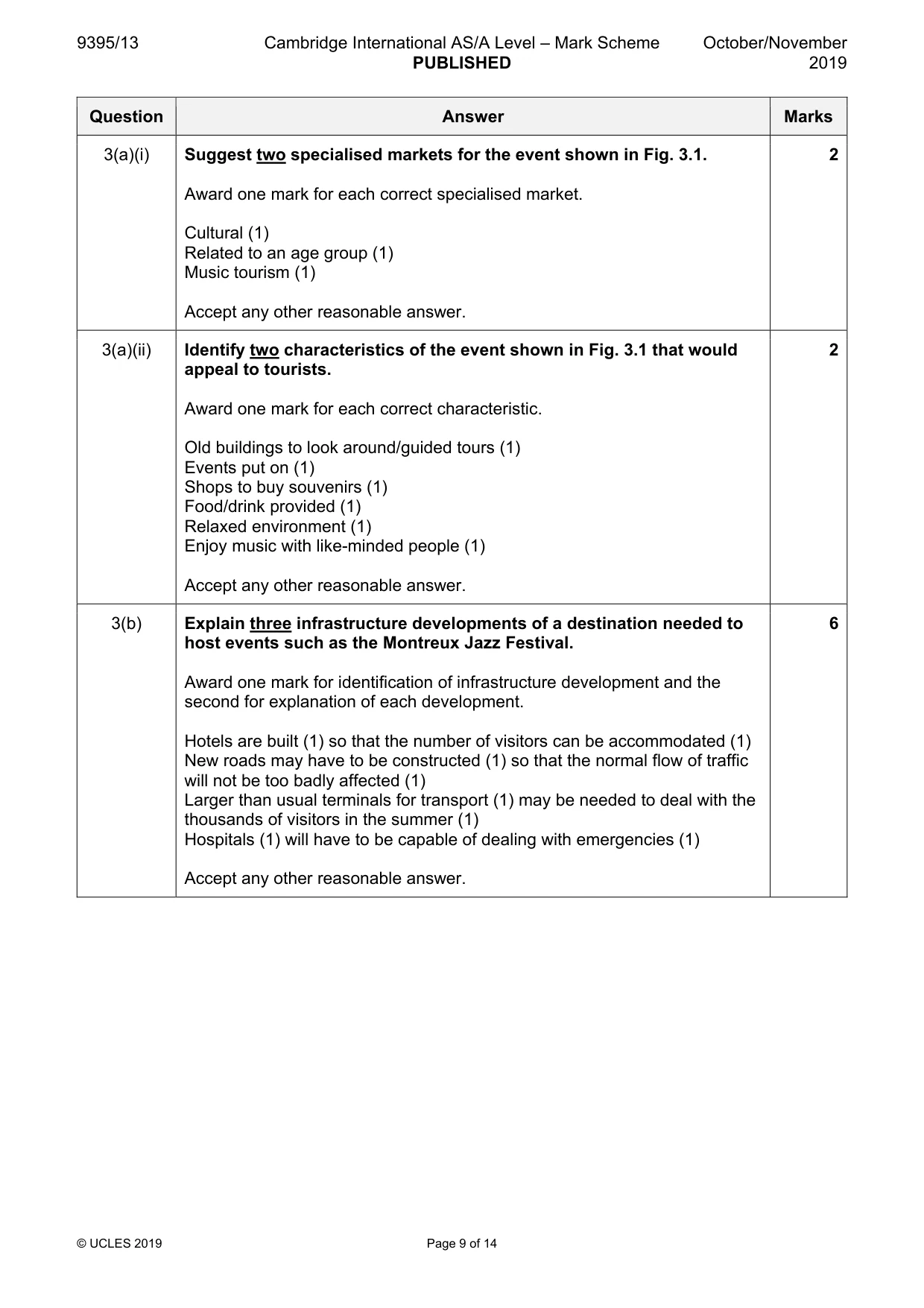 Mark scheme, page 9 of 14