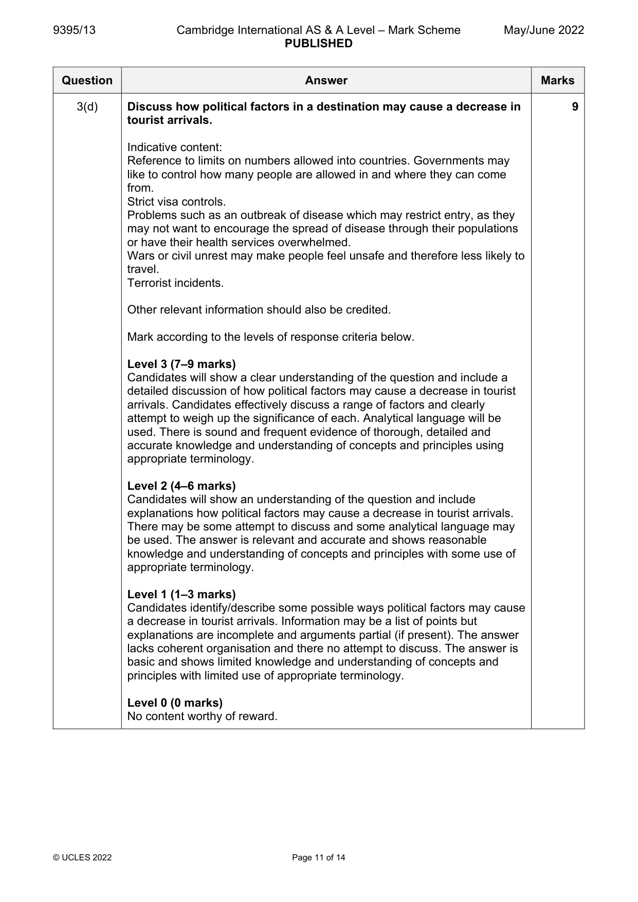 Mark scheme, page 11 of 14