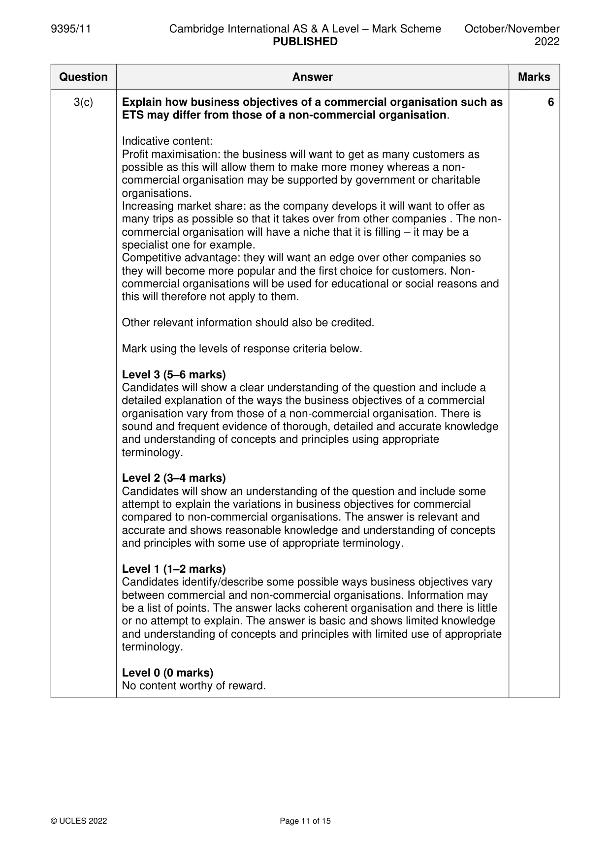 Mark scheme, page 11 of 15