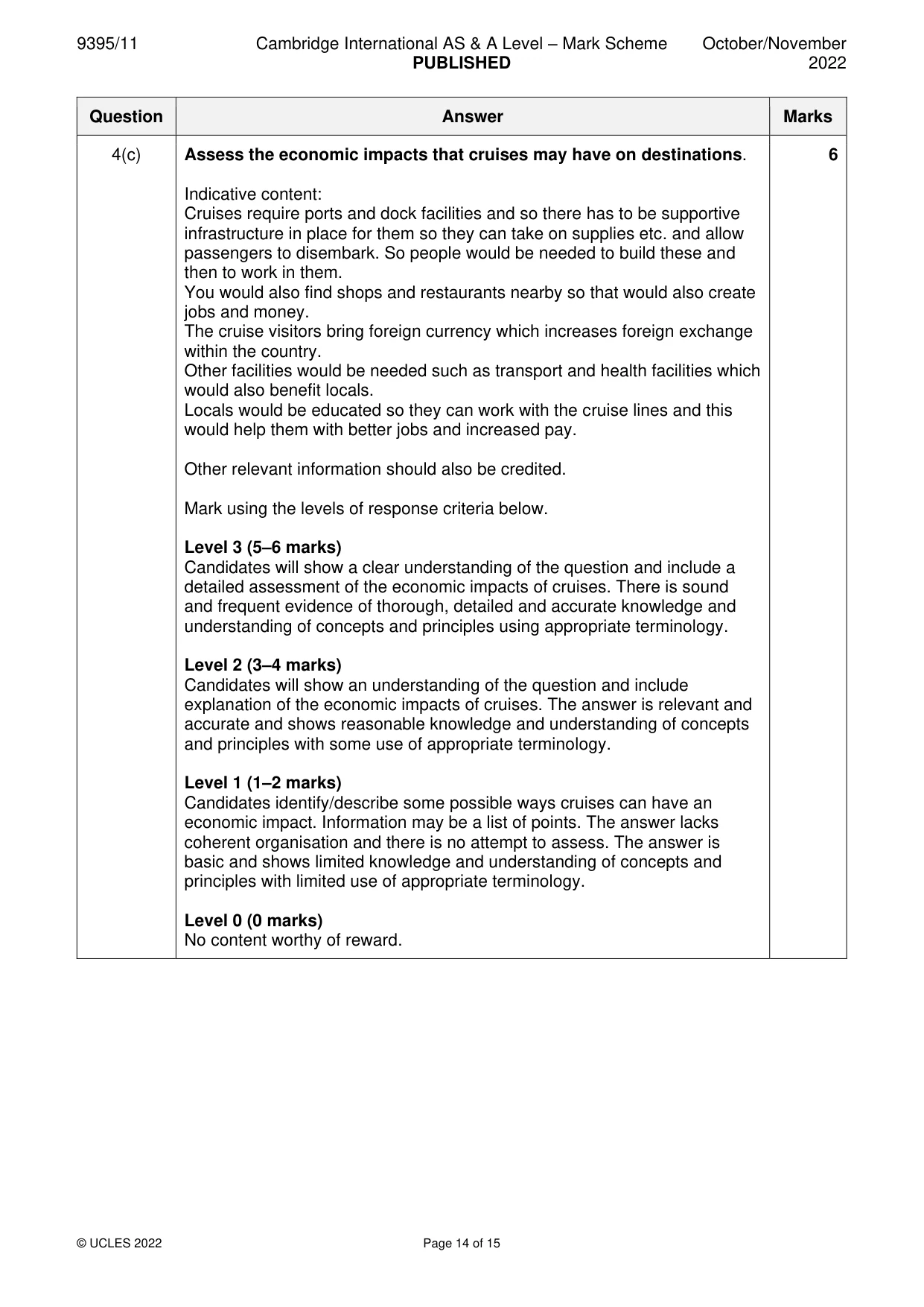 Mark scheme, page 14 of 15