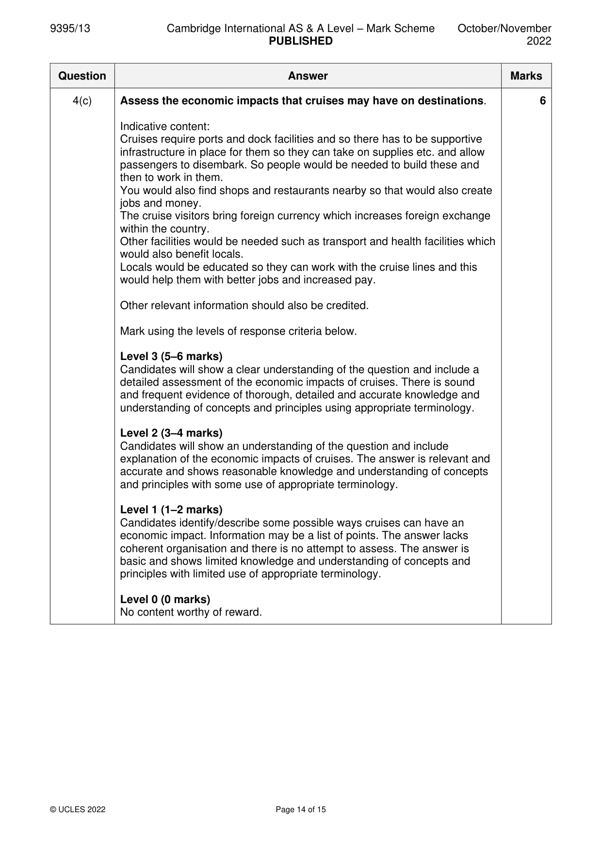 Mark scheme, page 14 of 15