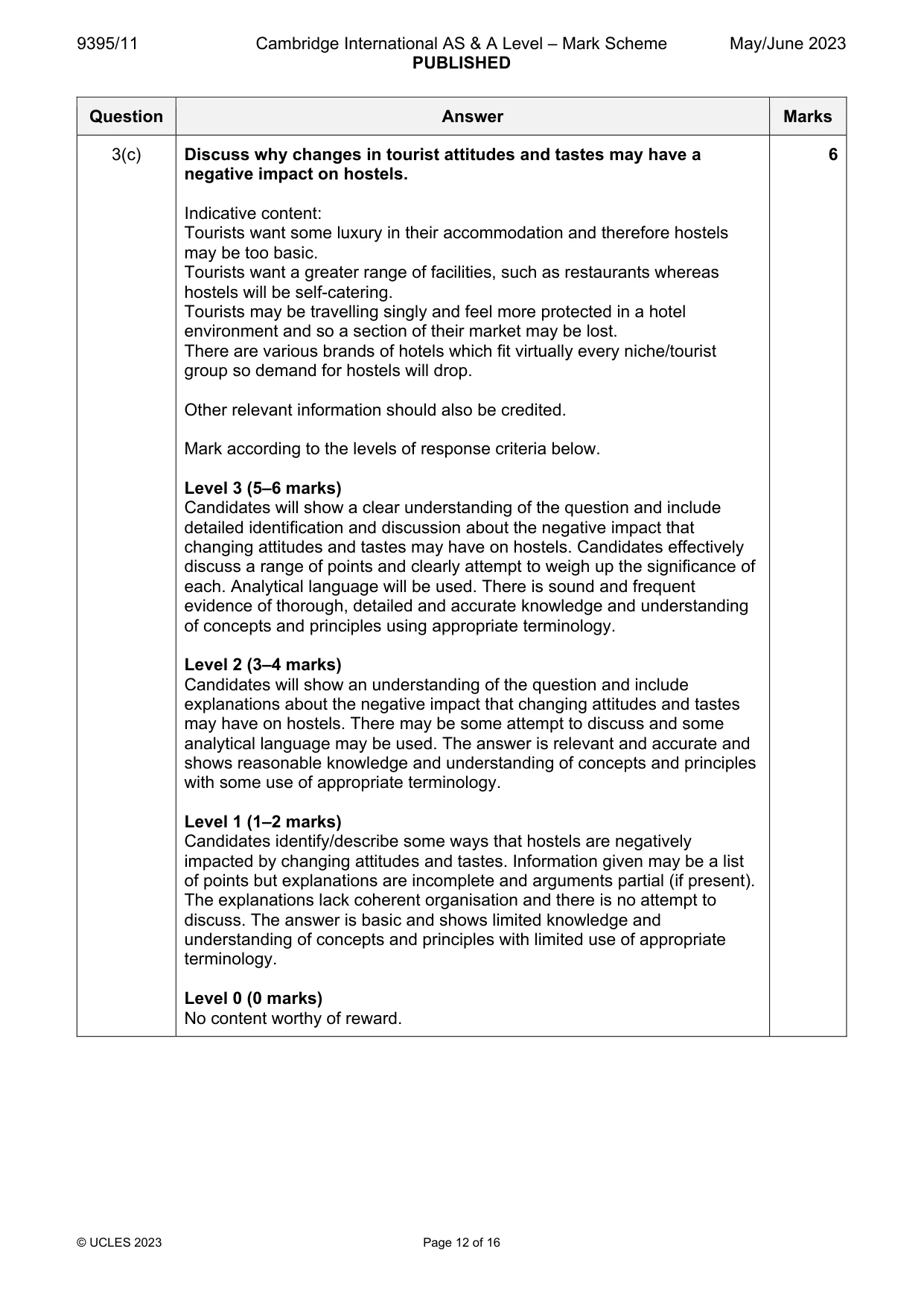 Mark scheme, page 12 of 16