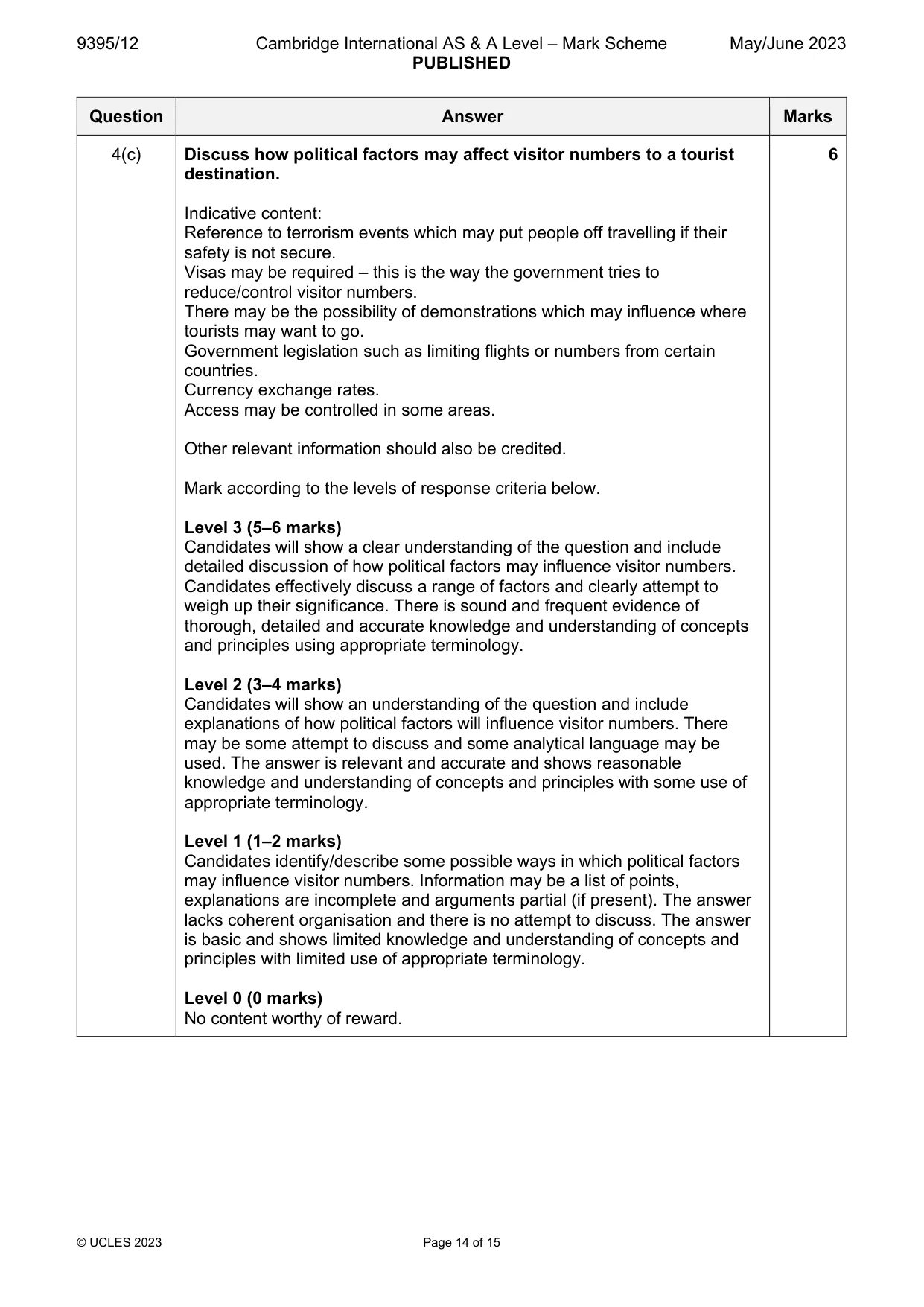 Mark scheme, page 14 of 15