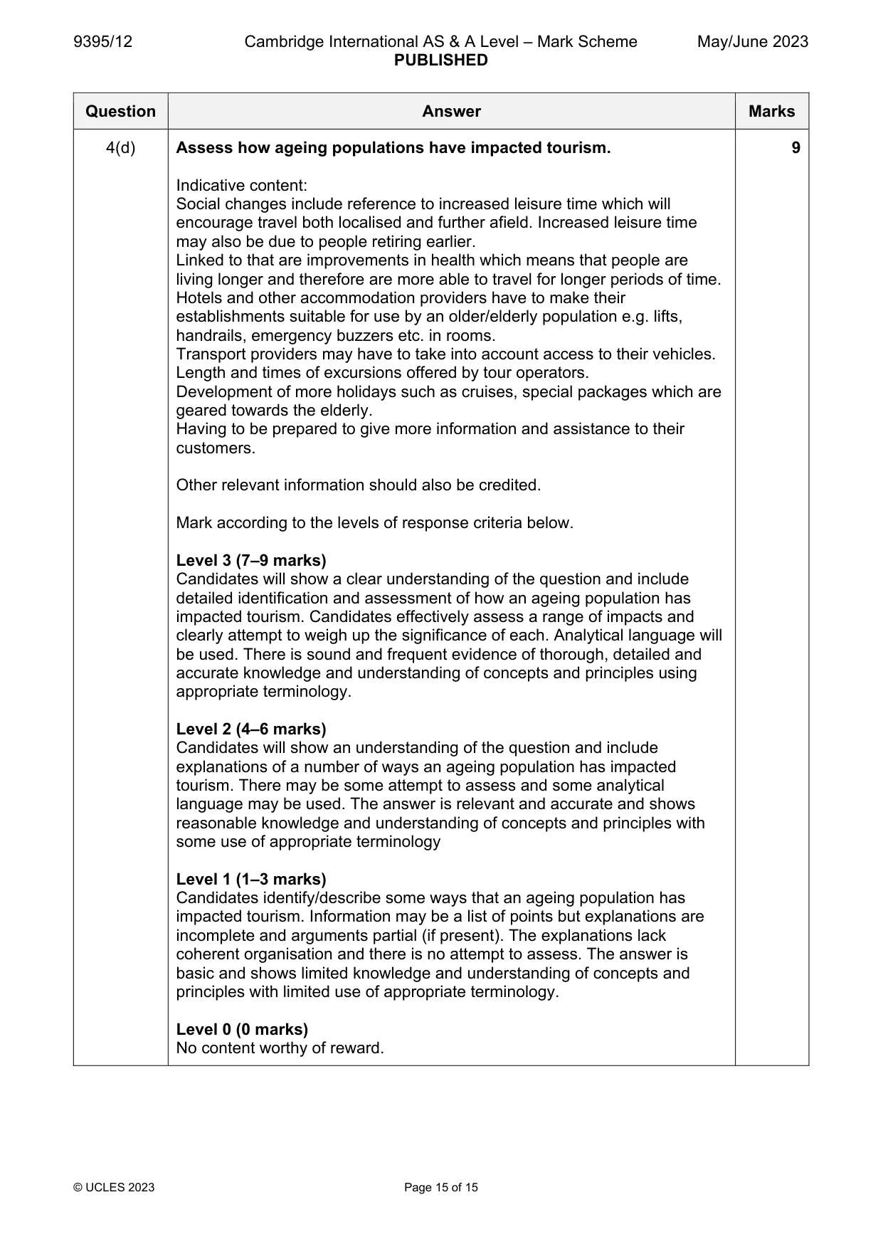Mark scheme, page 15 of 15