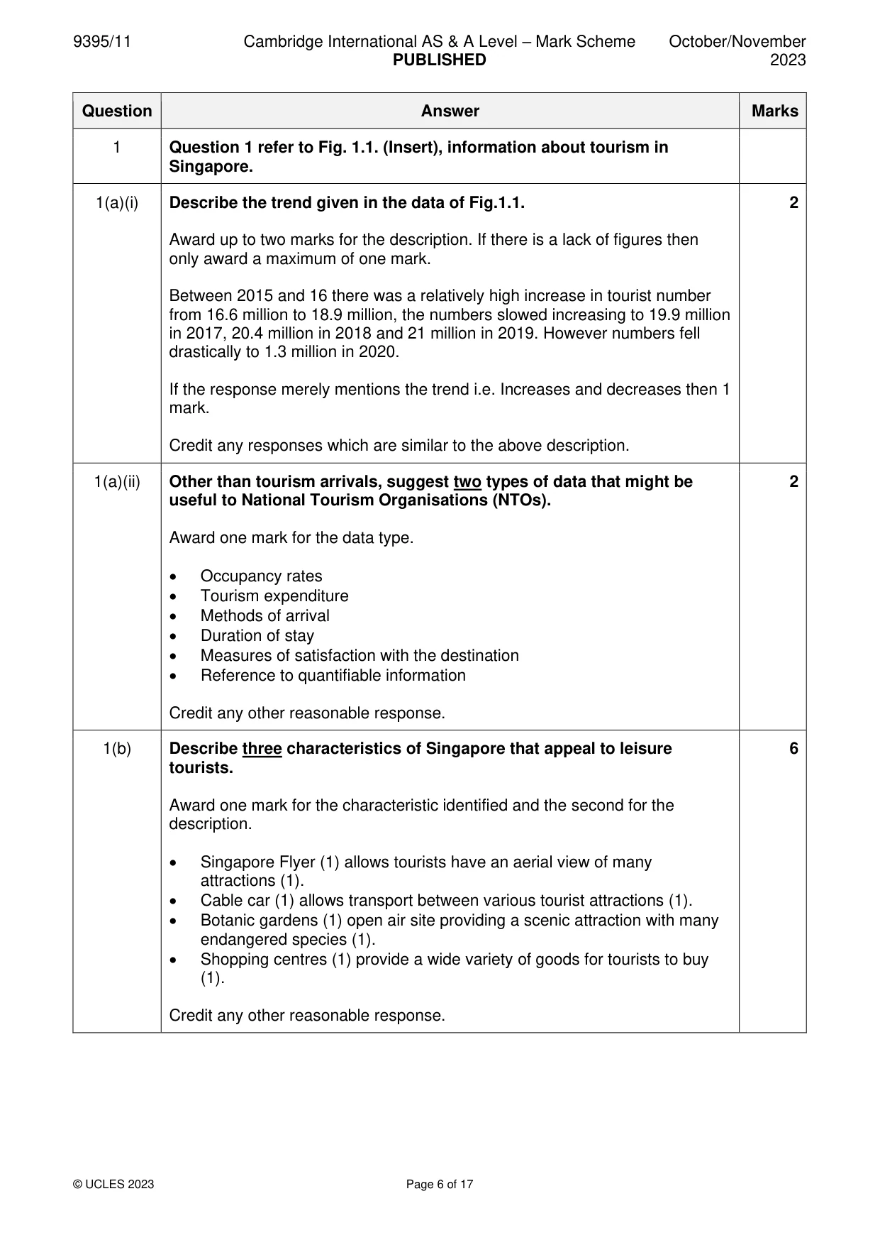 Mark scheme, page 6 of 17