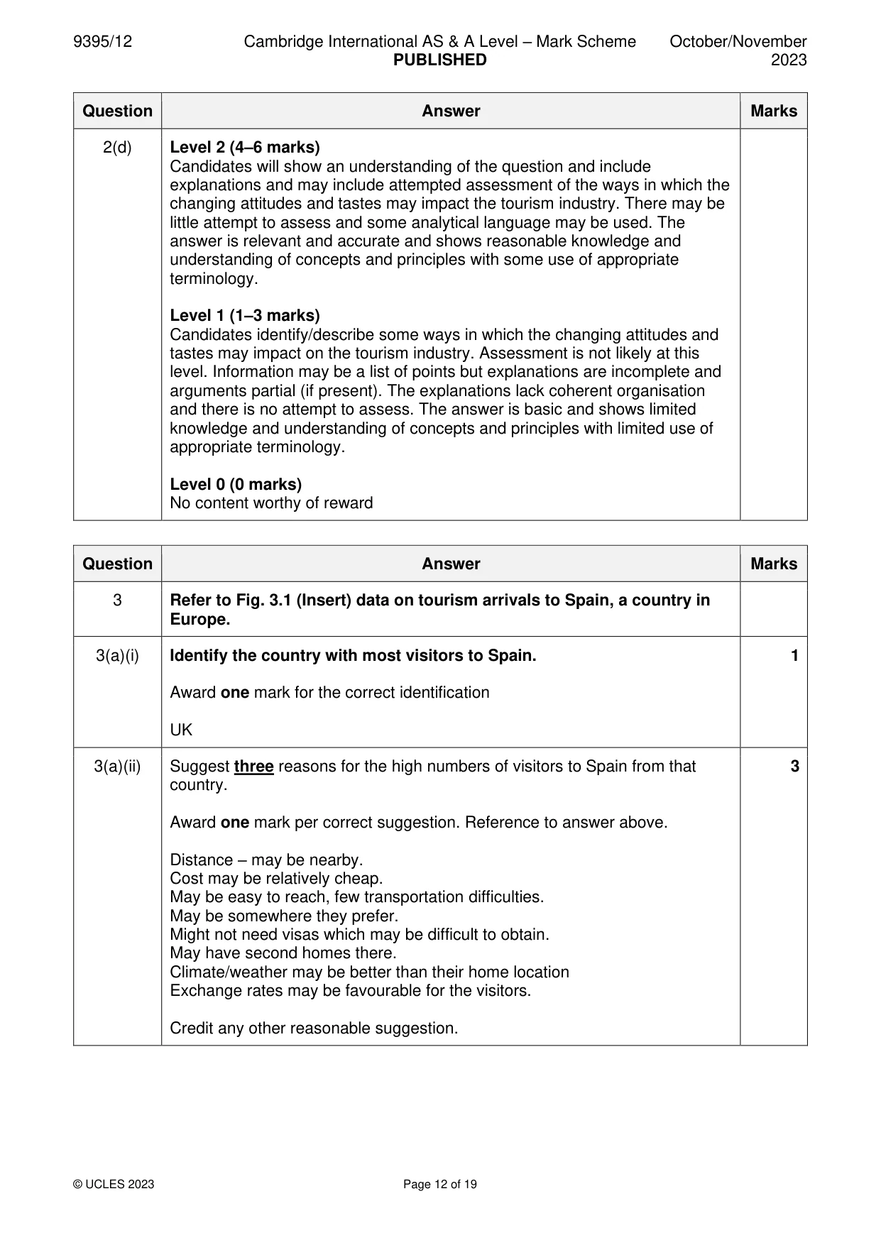 Mark scheme, page 12 of 19