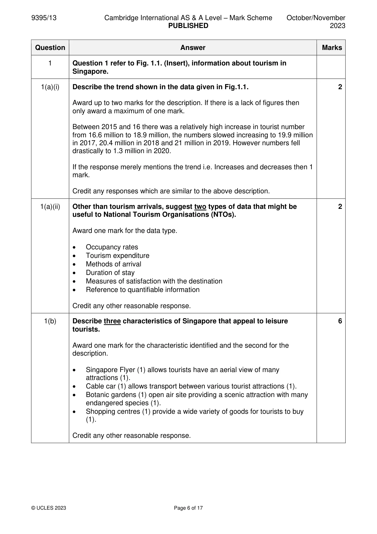 Mark scheme, page 6 of 17