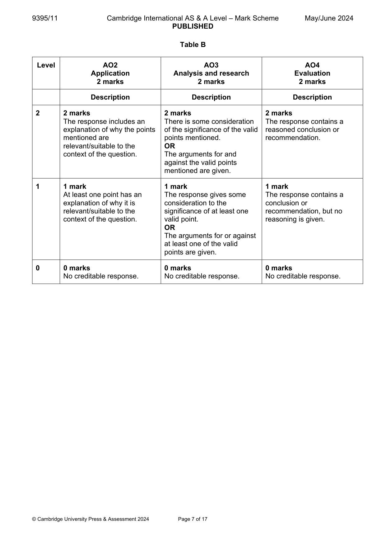 Mark scheme, page 7 of 17