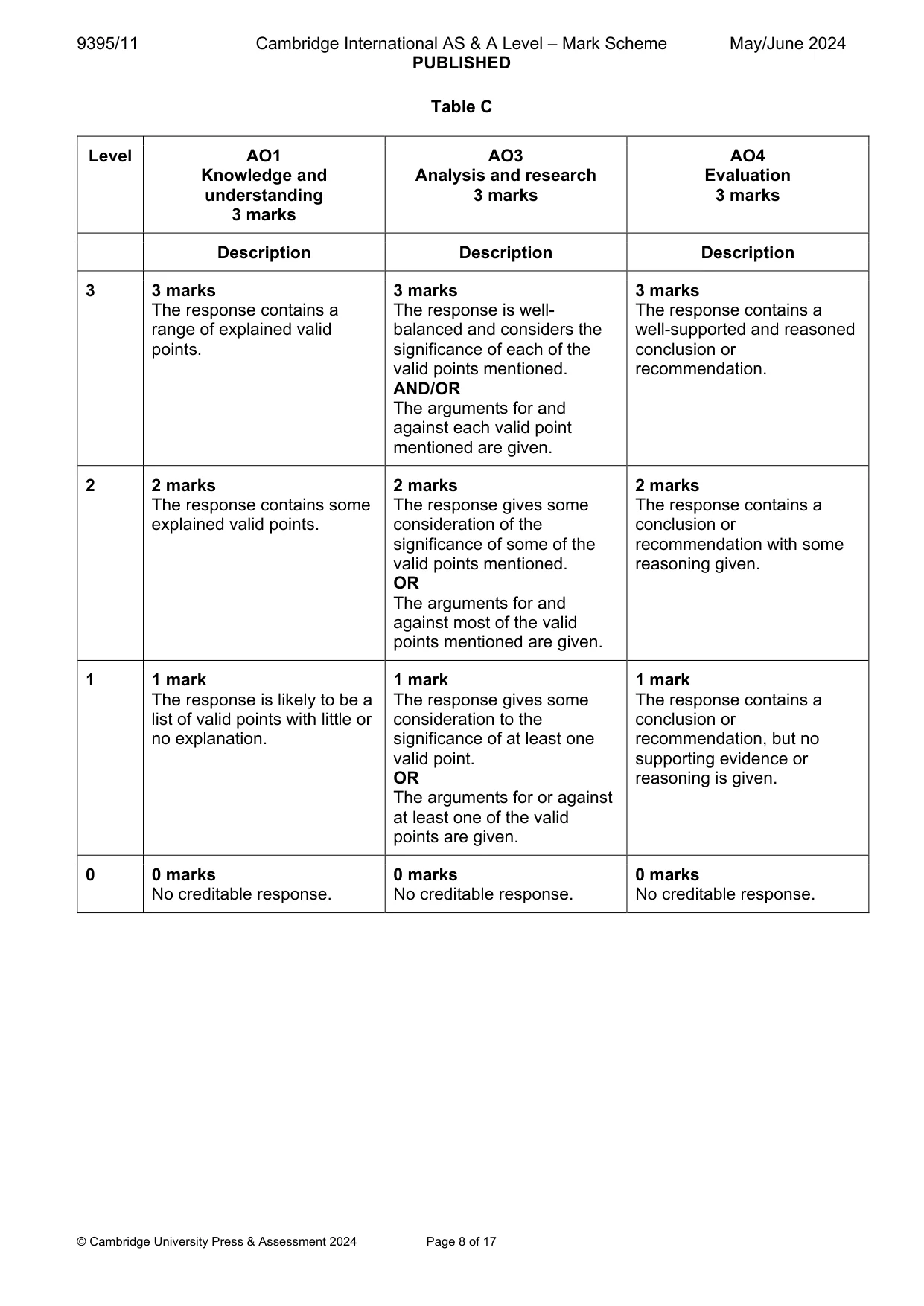 Mark scheme, page 8 of 17