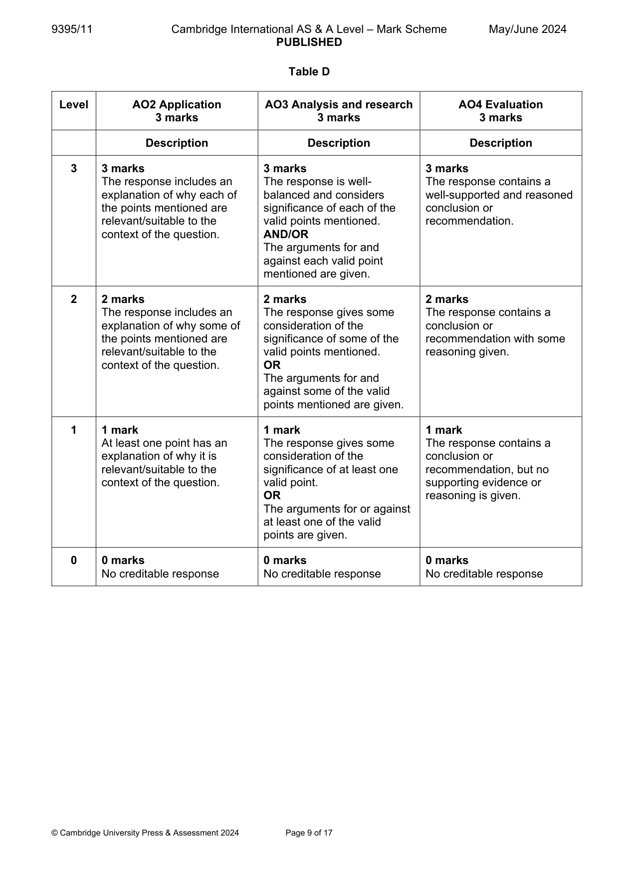 Mark scheme, page 9 of 17