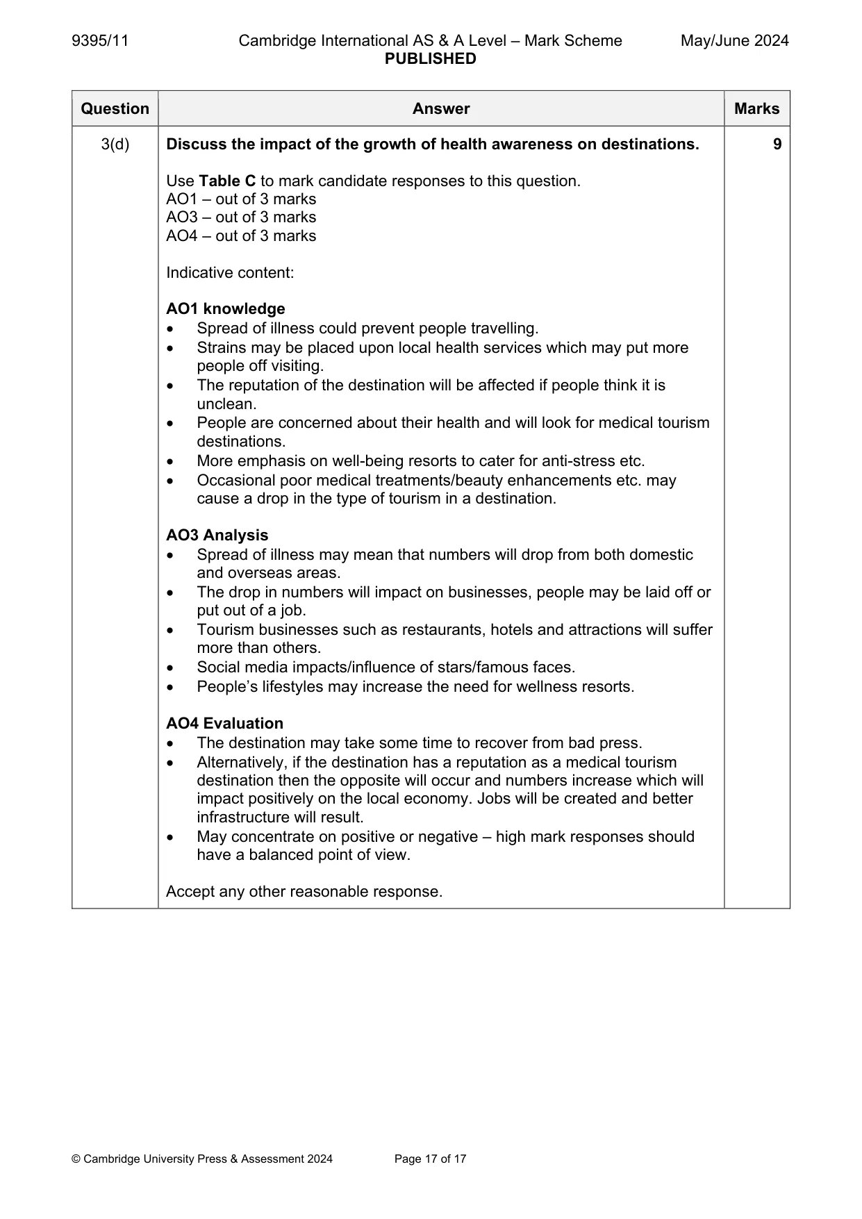 Mark scheme, page 17 of 17