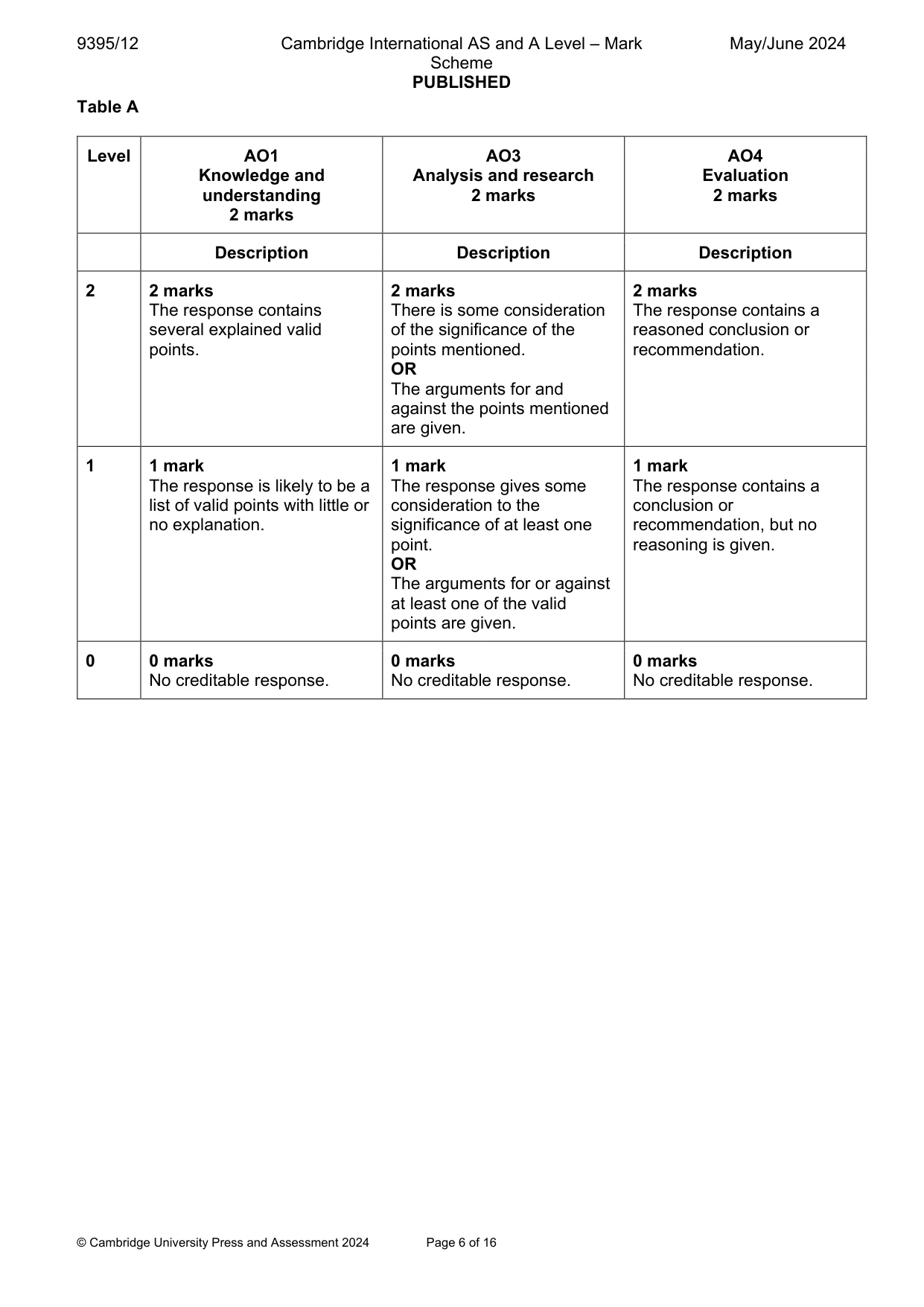Mark scheme, page 6 of 16