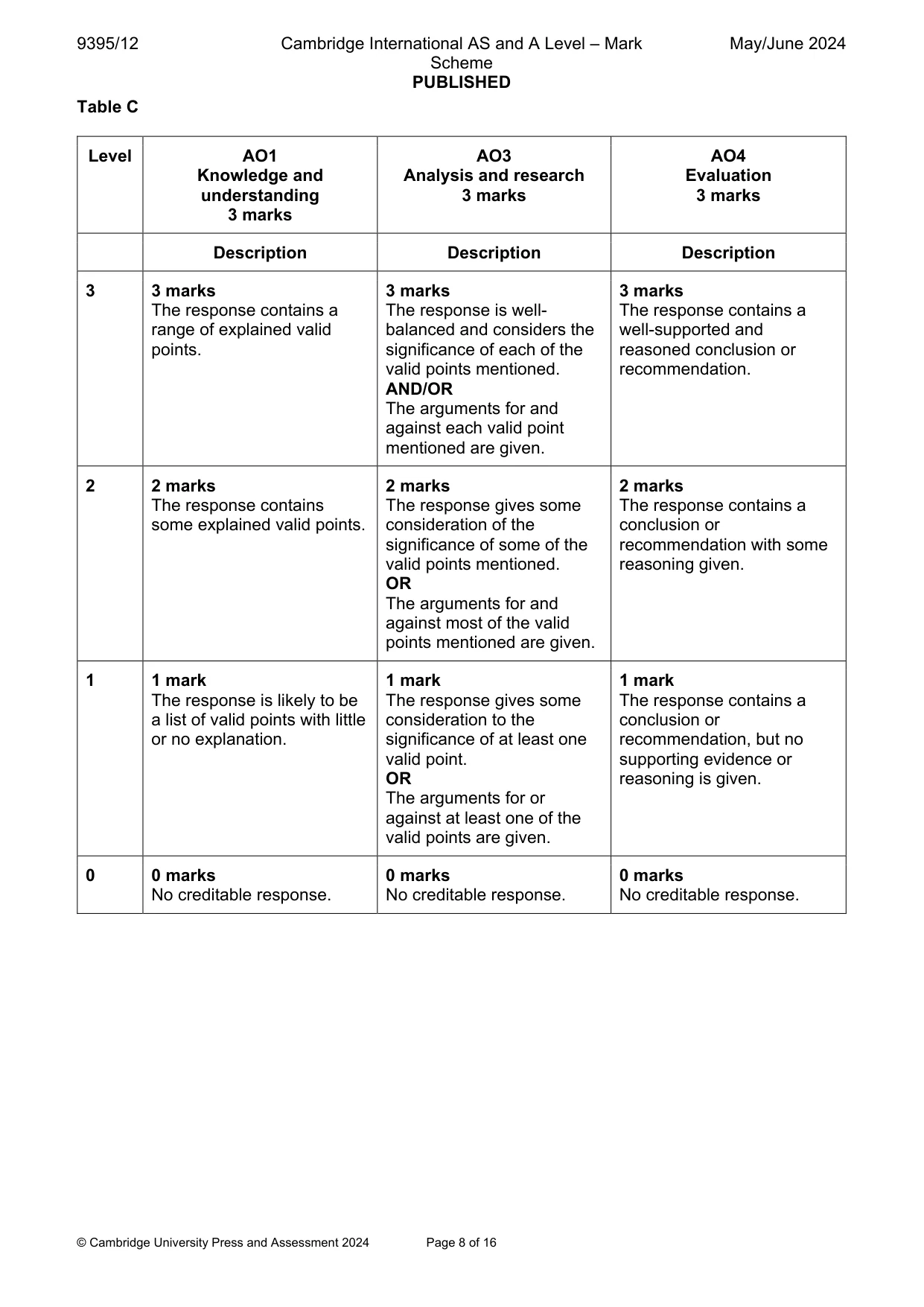 Mark scheme, page 8 of 16