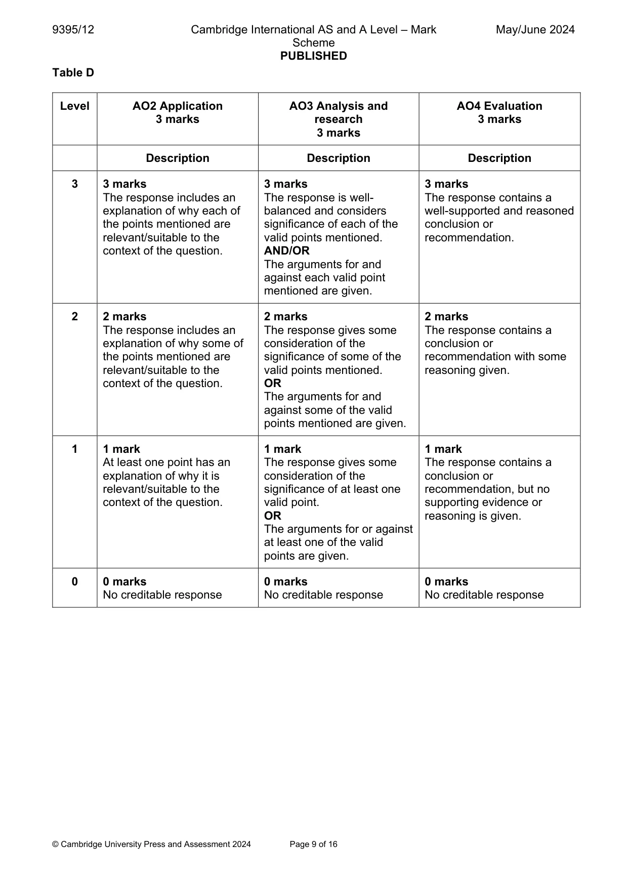 Mark scheme, page 9 of 16