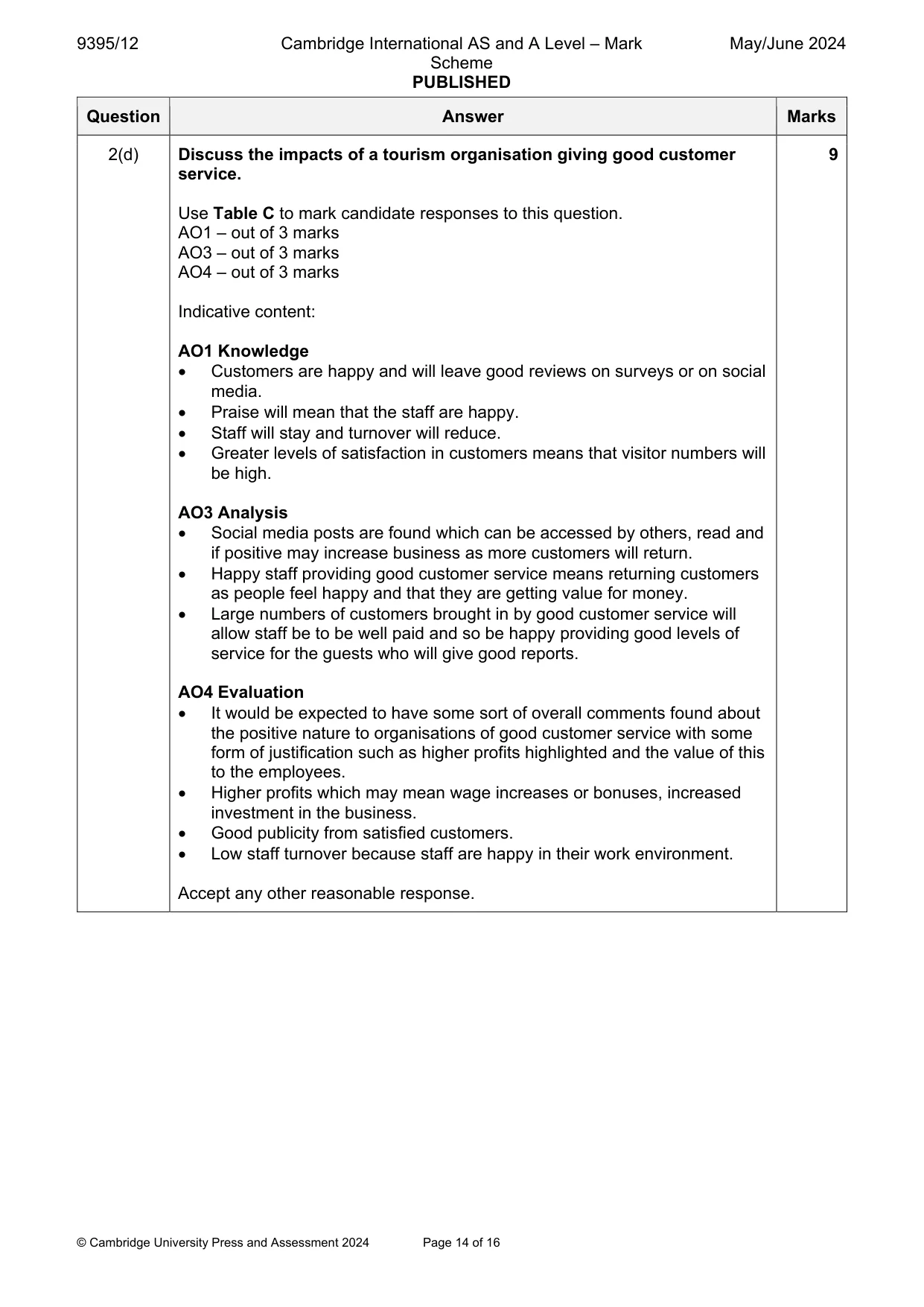 Mark scheme, page 14 of 16