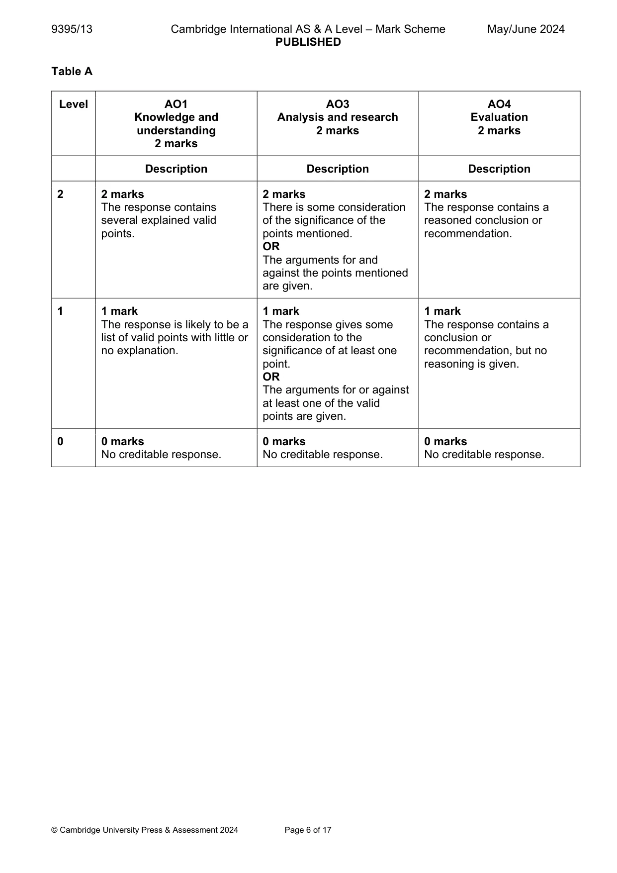 Mark scheme, page 6 of 17