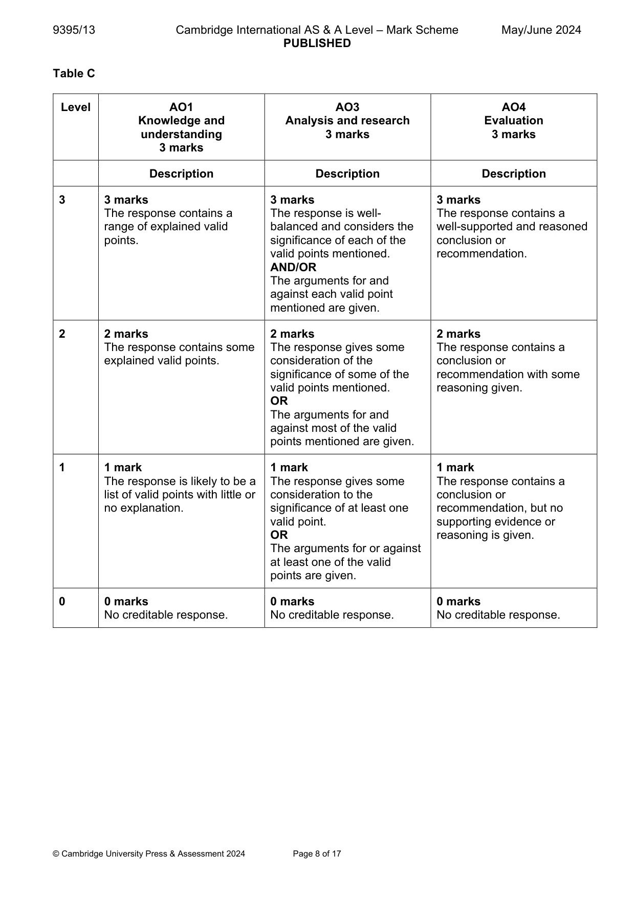Mark scheme, page 8 of 17