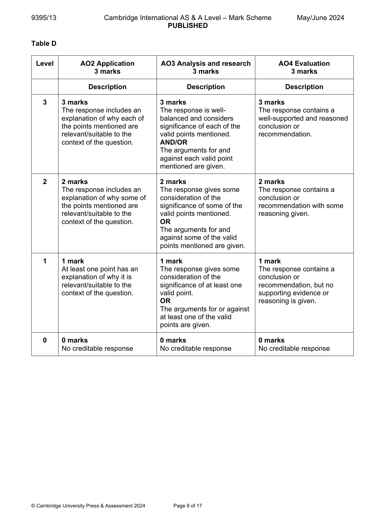 Mark scheme, page 9 of 17