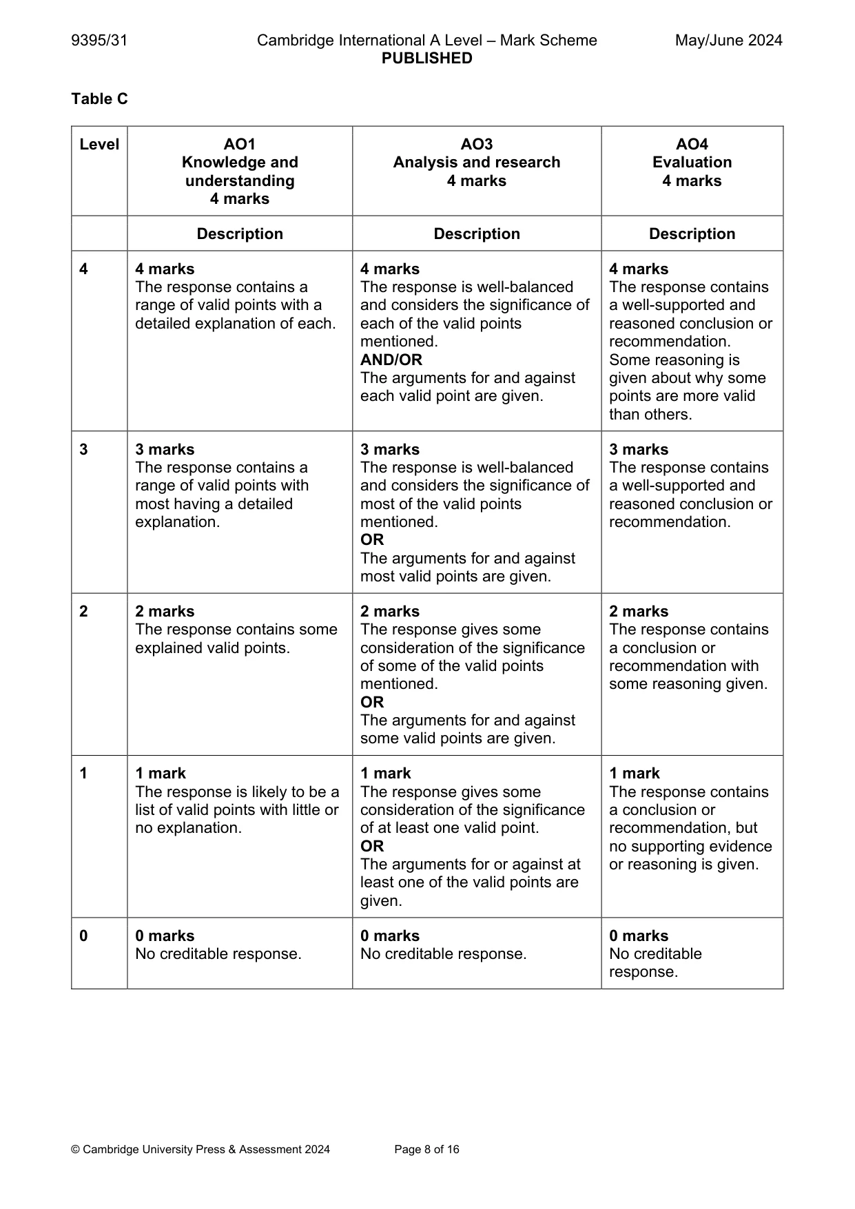 Mark scheme, page 8 of 16