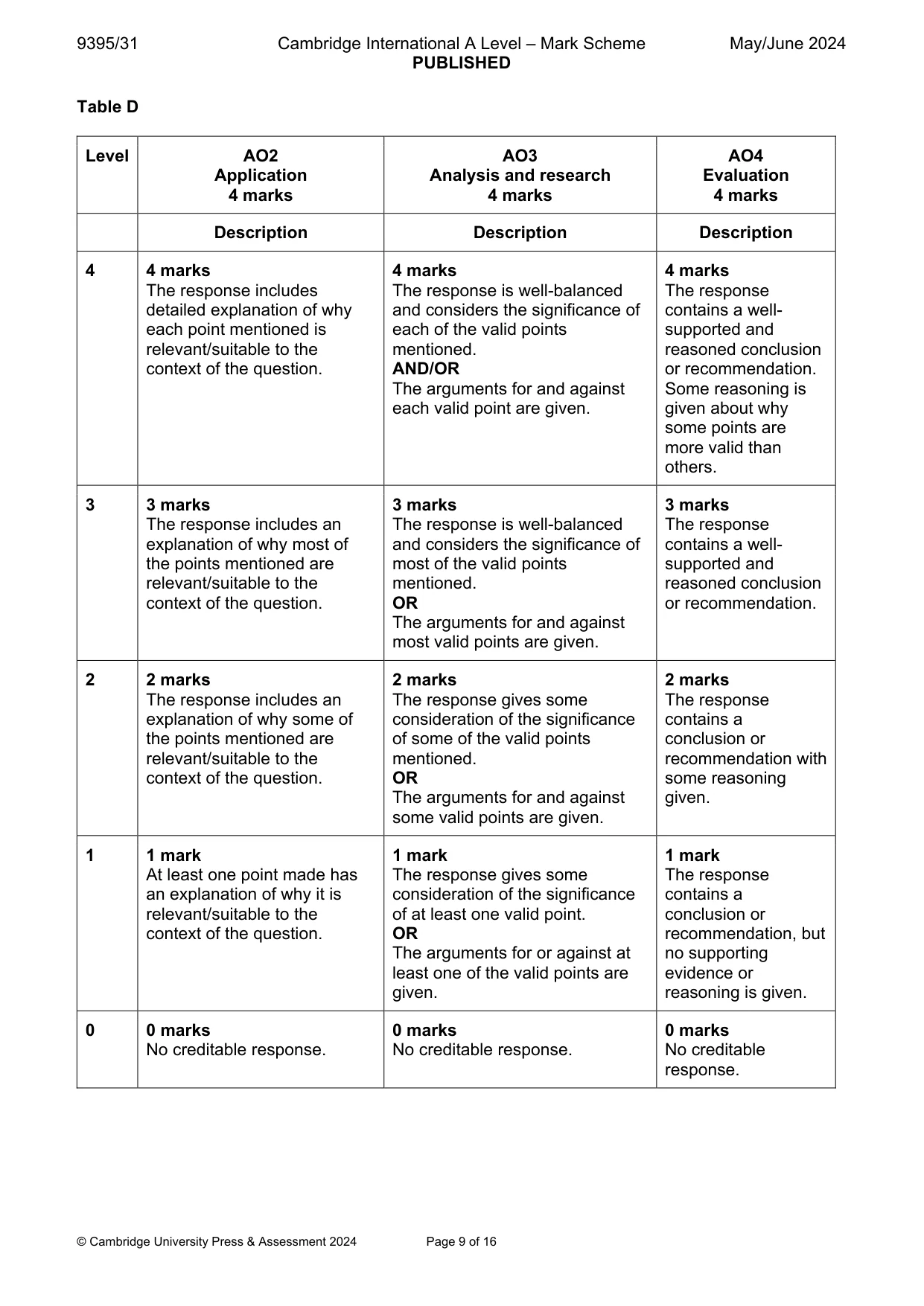 Mark scheme, page 9 of 16